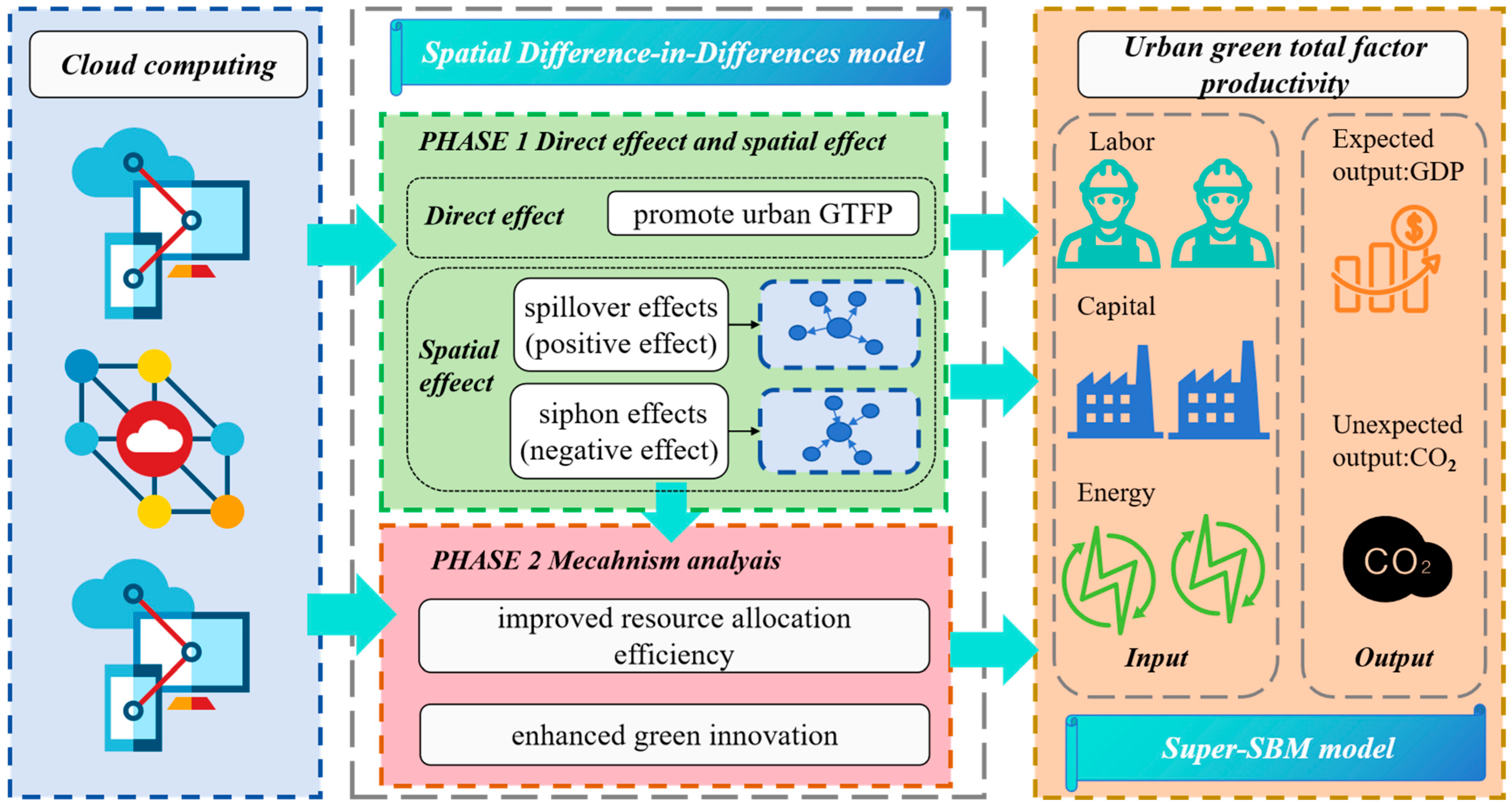 Sustainability 17 09828 g002 Sustainability 17 09828 g002