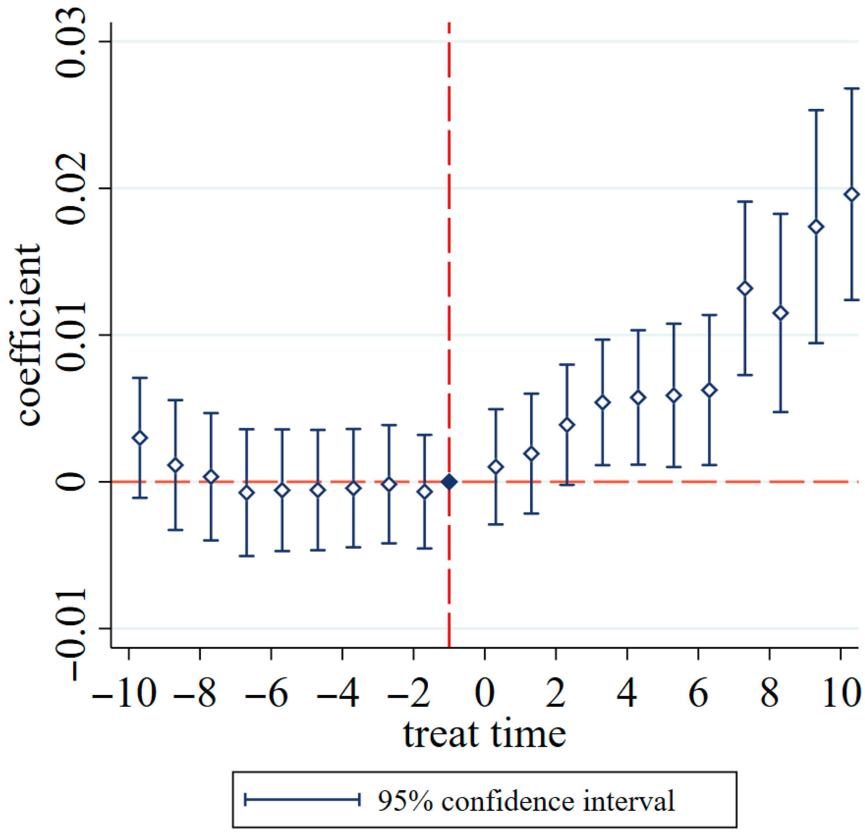 Sustainability 17 09828 g005 Sustainability 17 09828 g005
