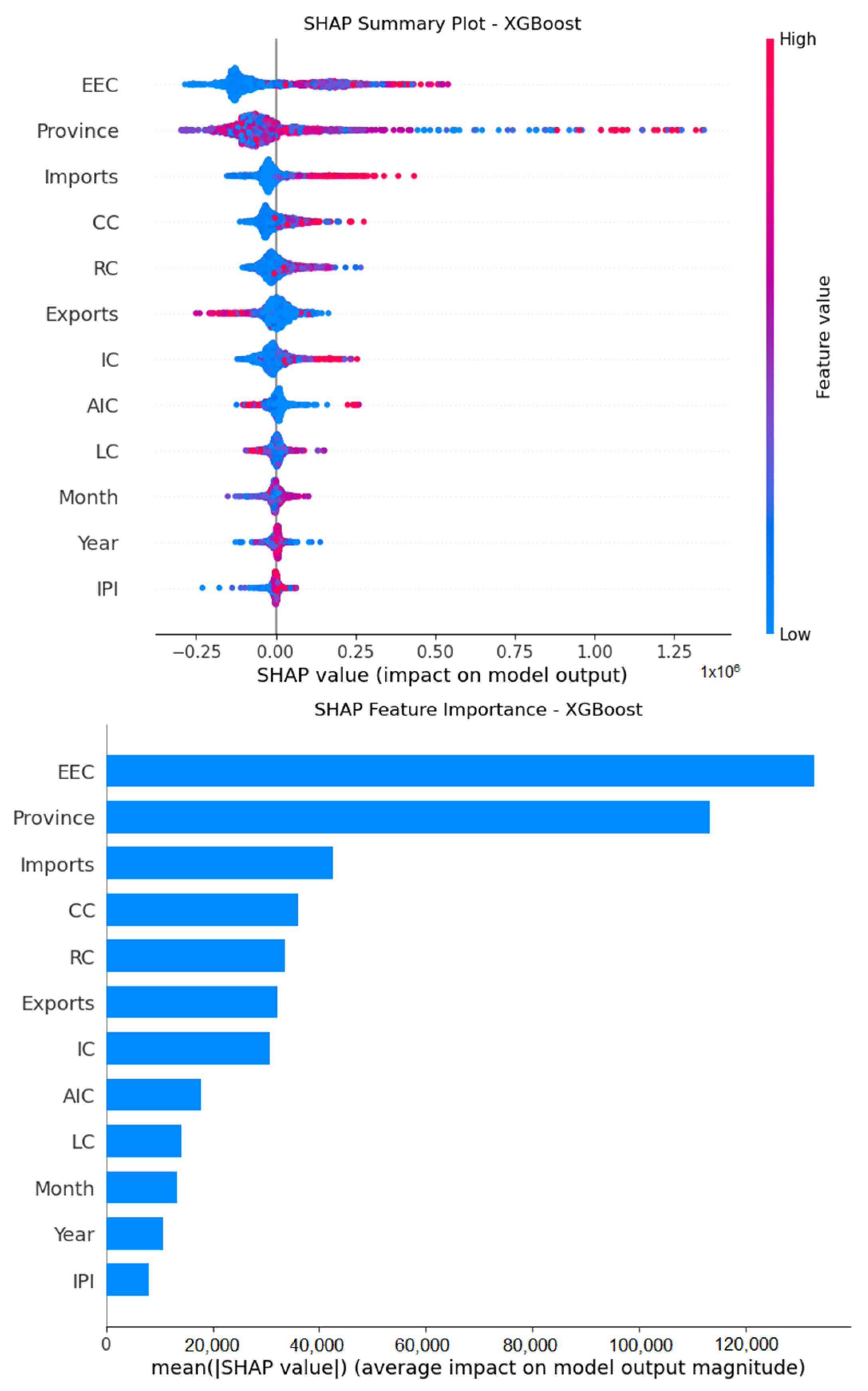 Sustainability 17 09829 g005