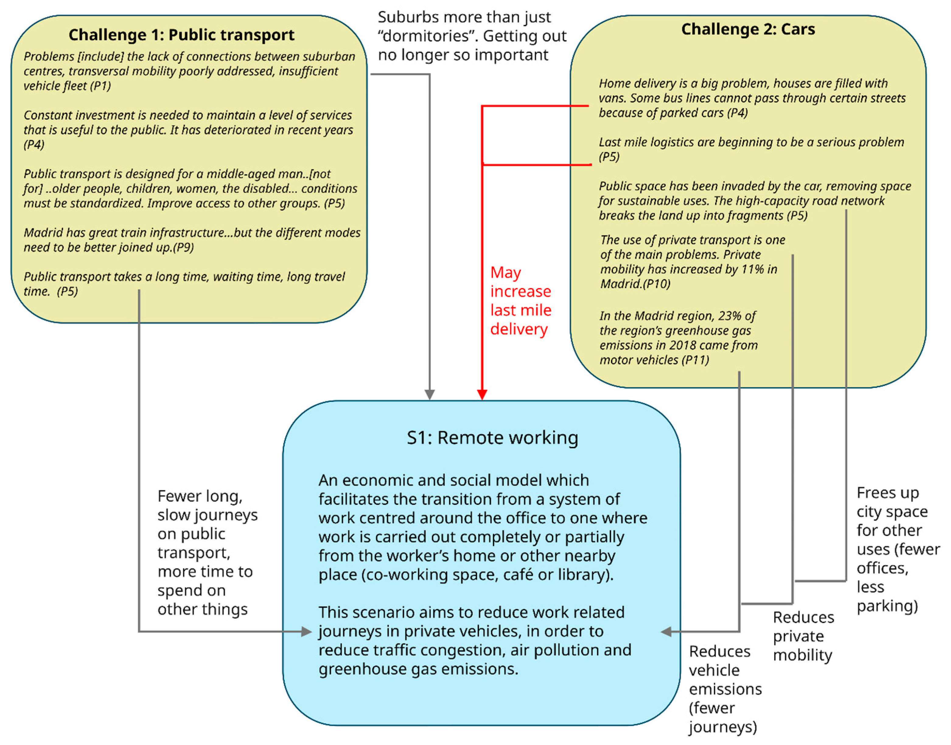 Sustainability 17 09830 g003 Sustainability 17 09830 g003