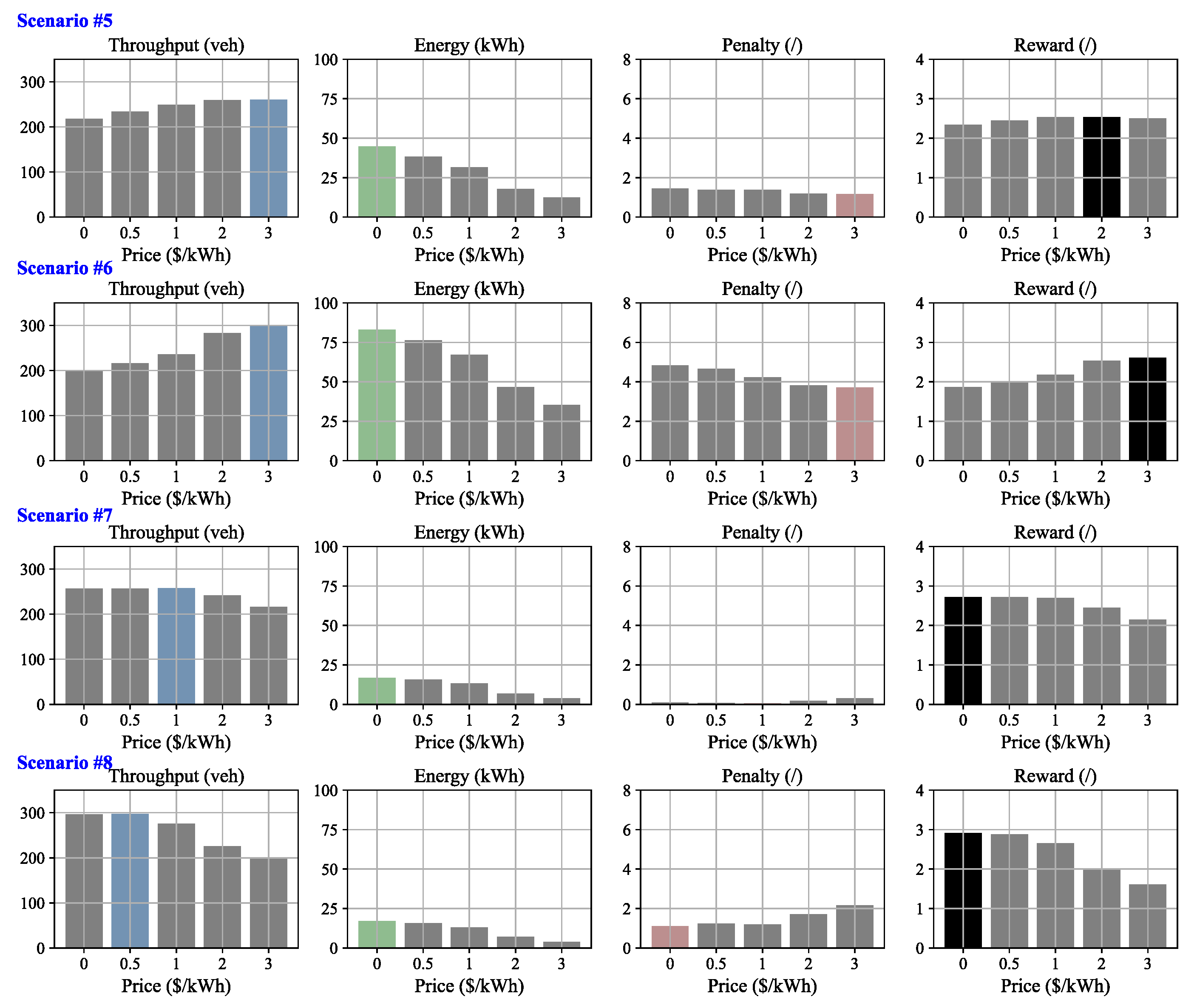 Sustainability 17 09831 g008 Sustainability 17 09831 g008