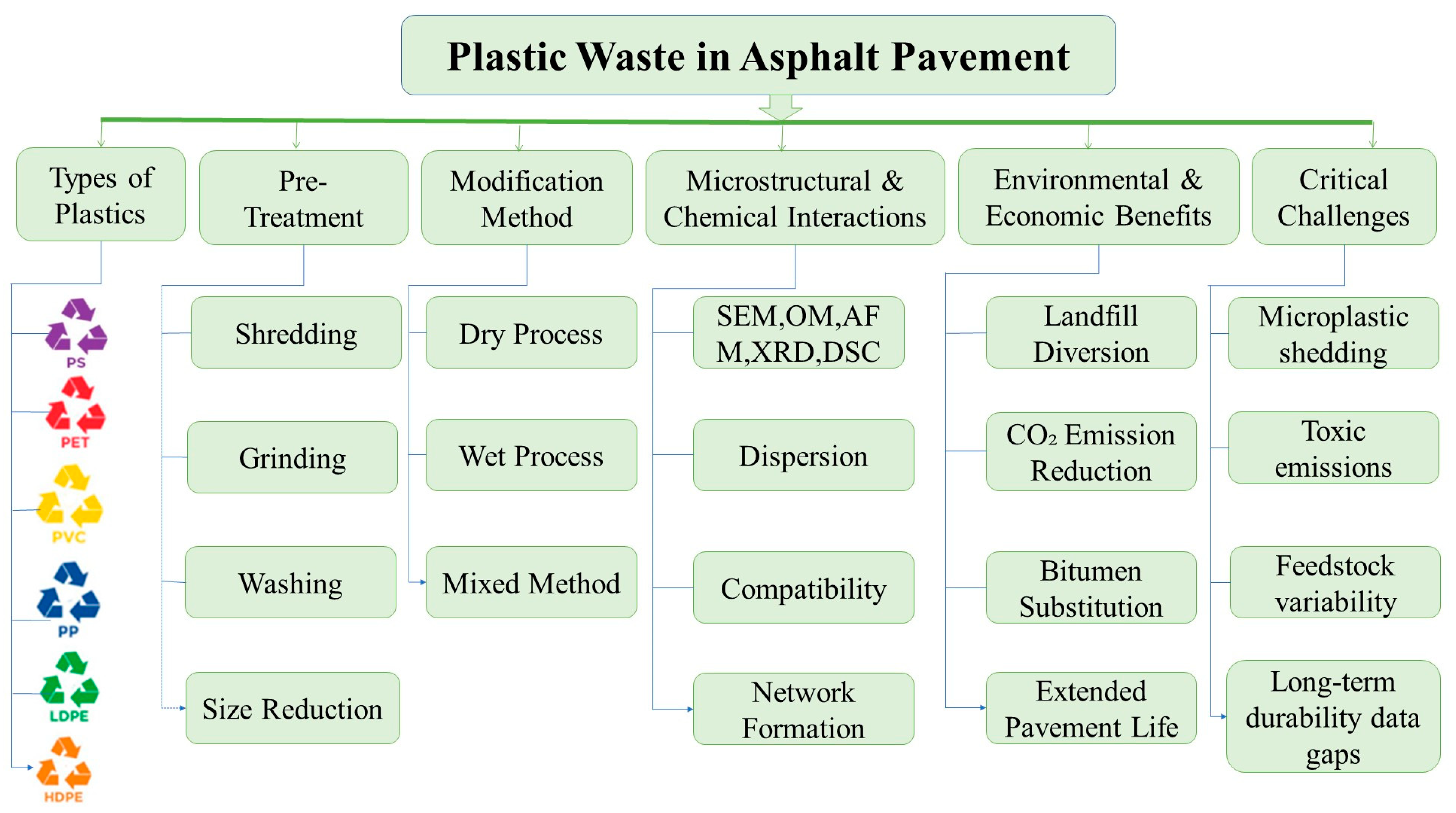 Sustainability 17 09832 g002 Sustainability 17 09832 g002