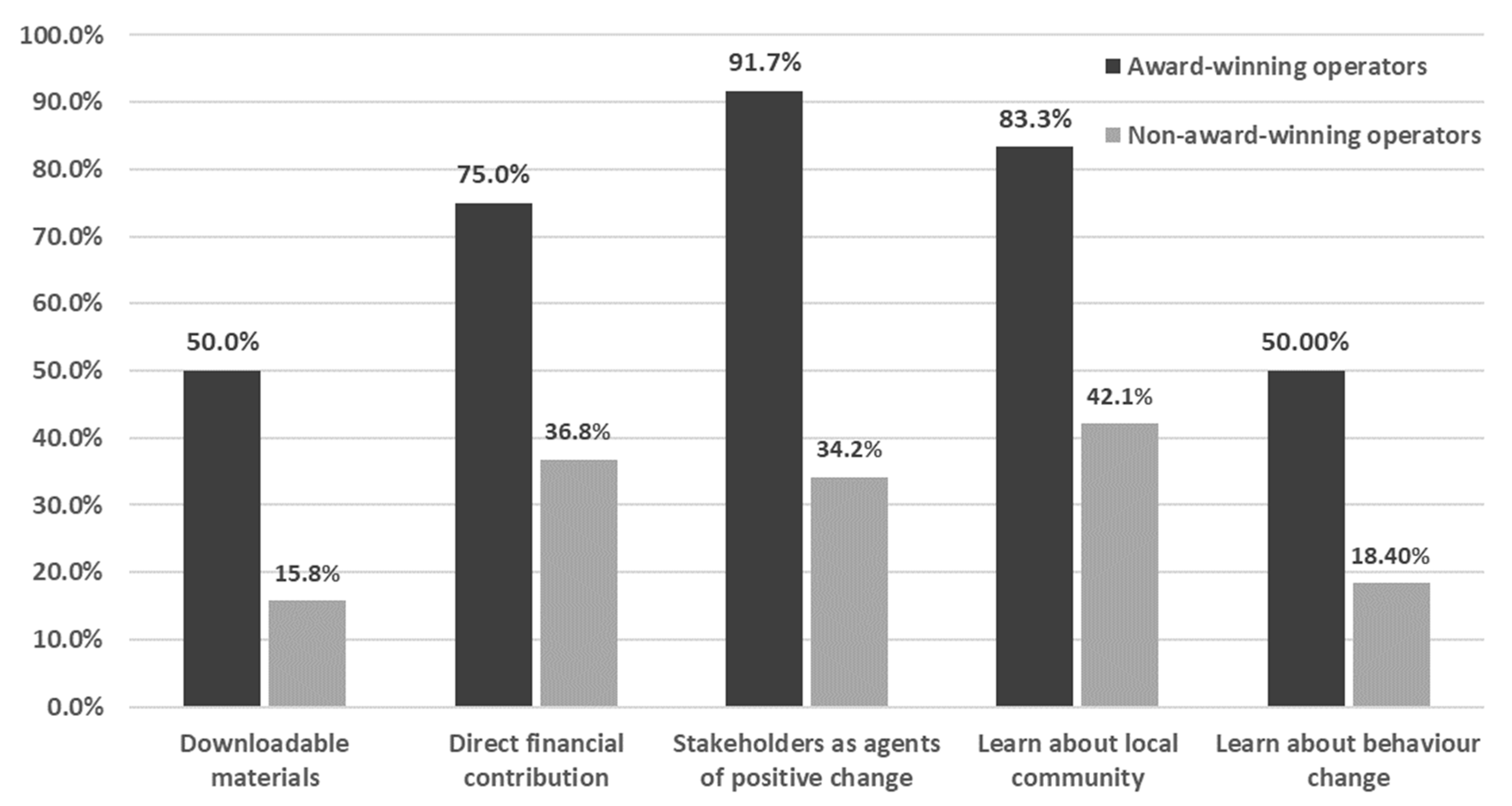 Sustainability 17 09833 g002