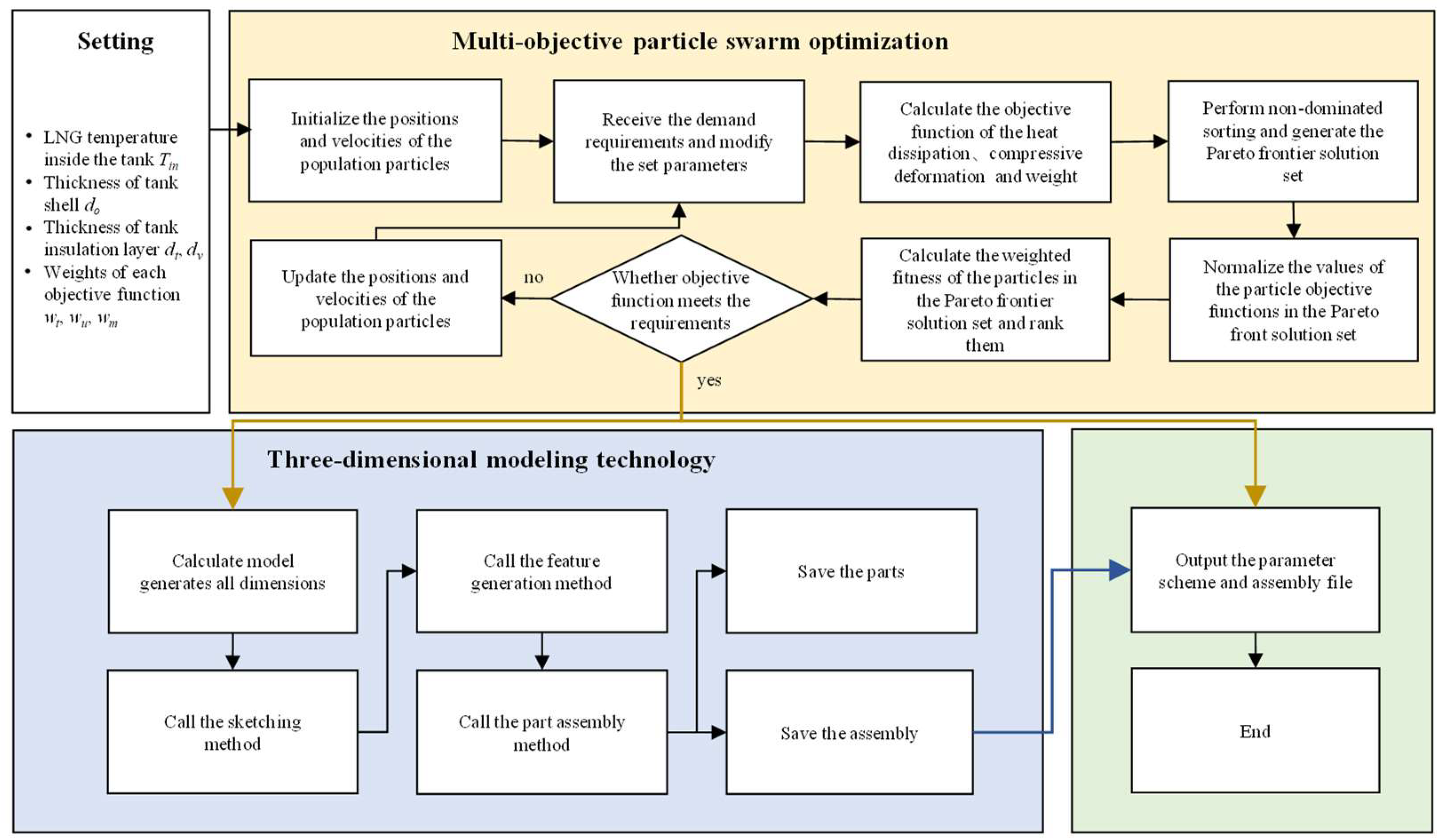 Sustainability 17 09834 g004