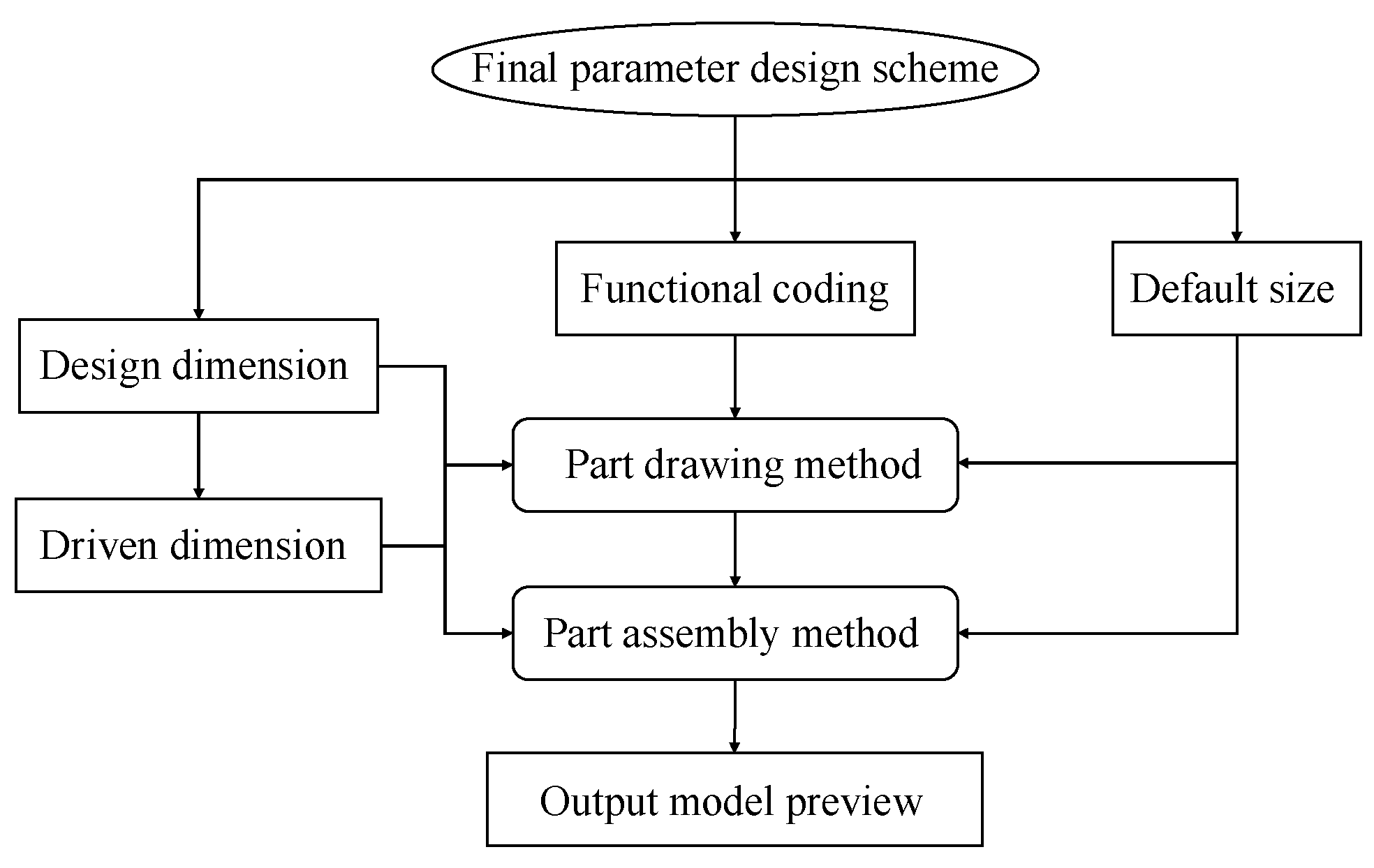 Sustainability 17 09834 g008