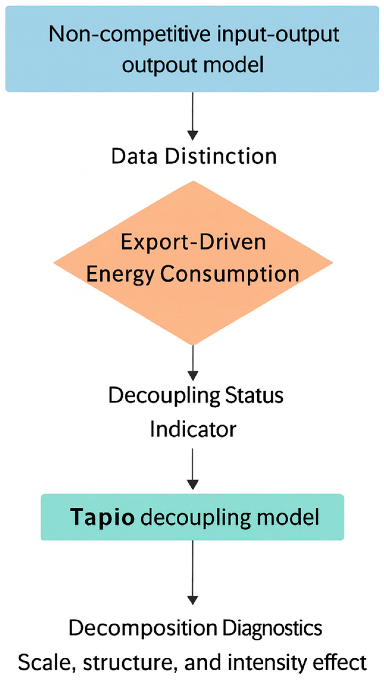 Sustainability 17 09836 g001 Sustainability 17 09836 g001