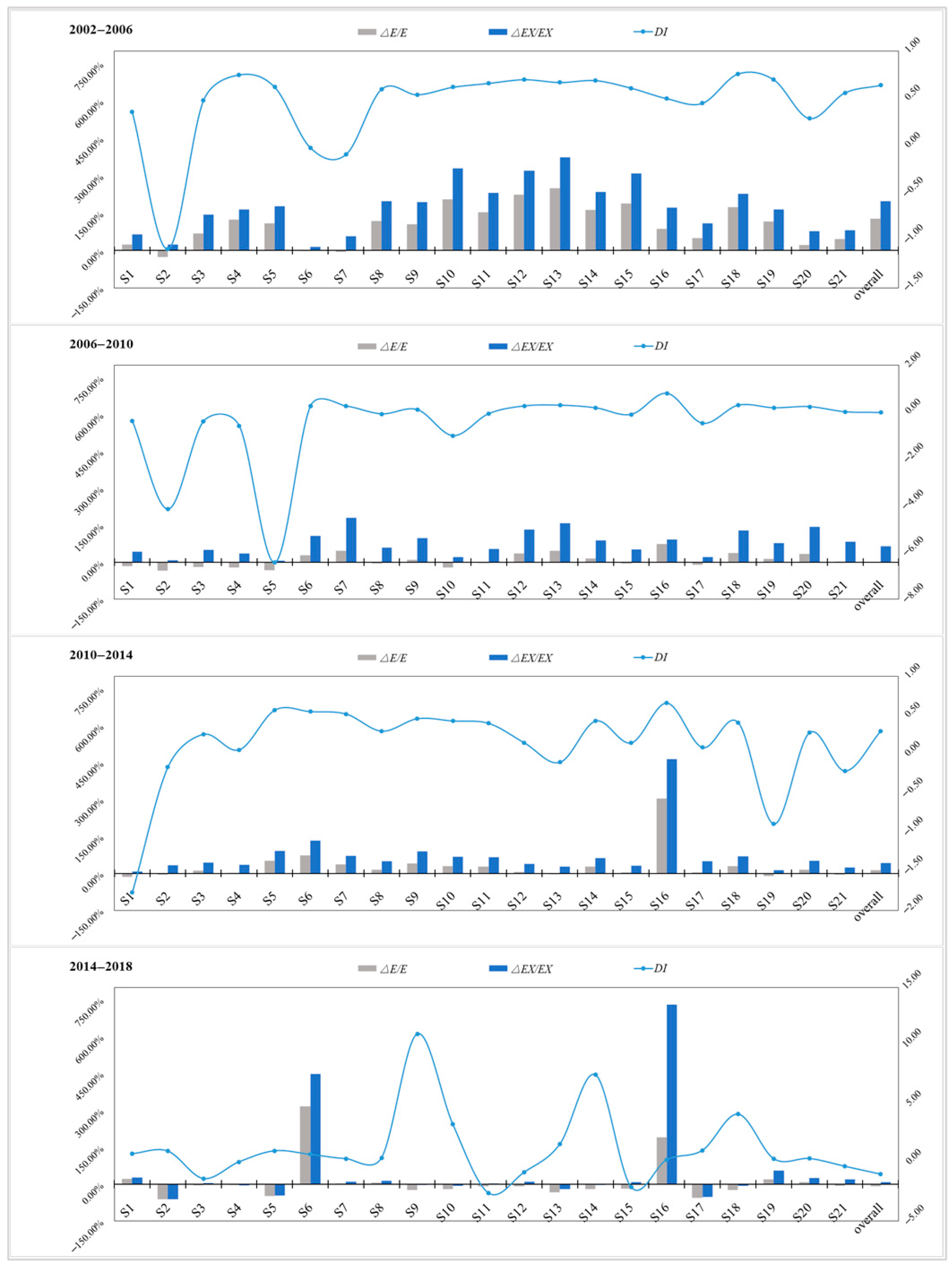 Sustainability 17 09836 g008 Sustainability 17 09836 g008