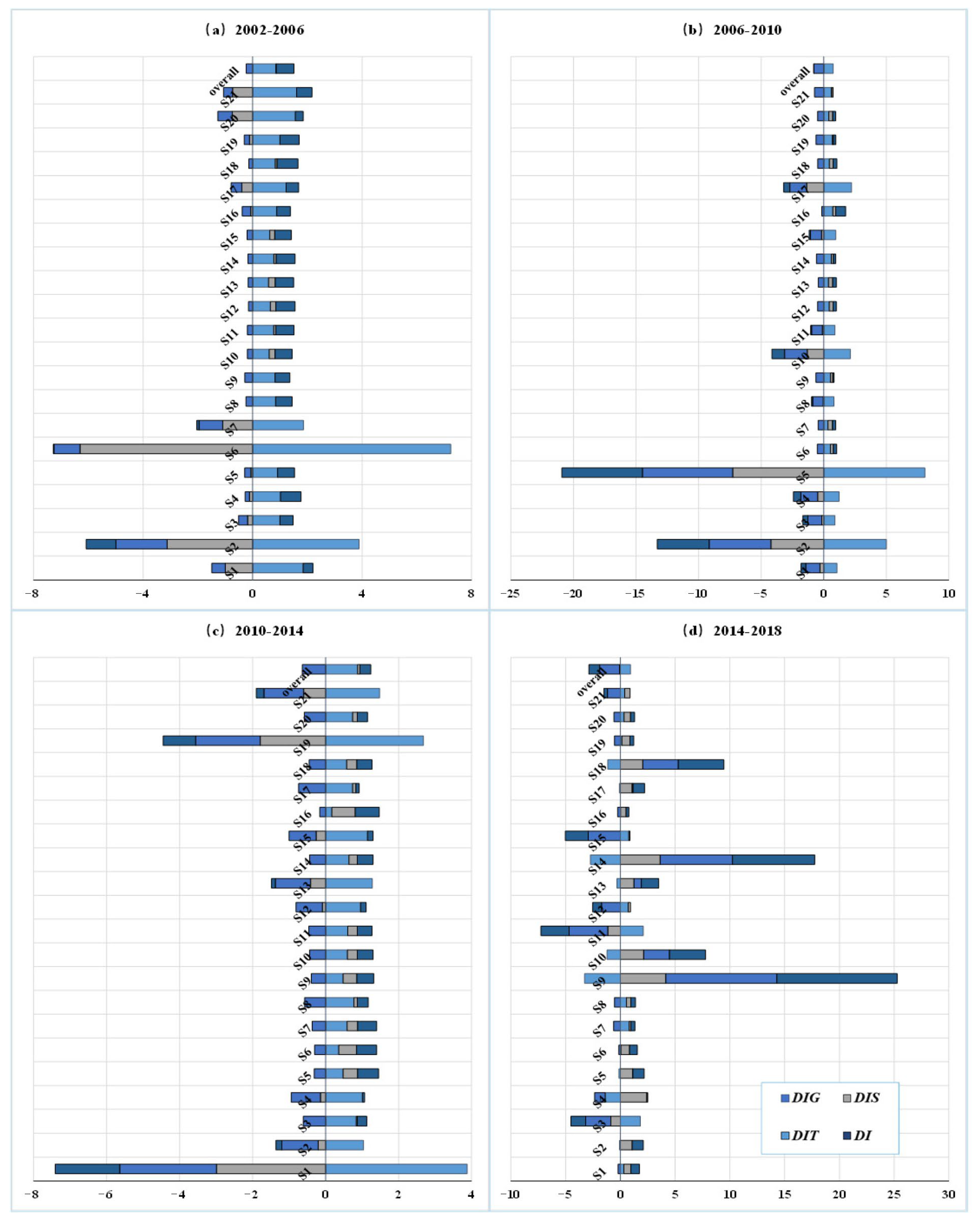 Sustainability 17 09836 g010 Sustainability 17 09836 g010