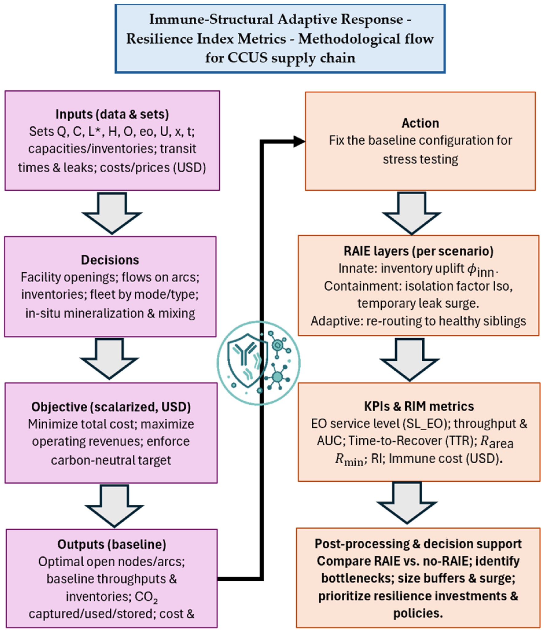 Sustainability 17 09838 g001