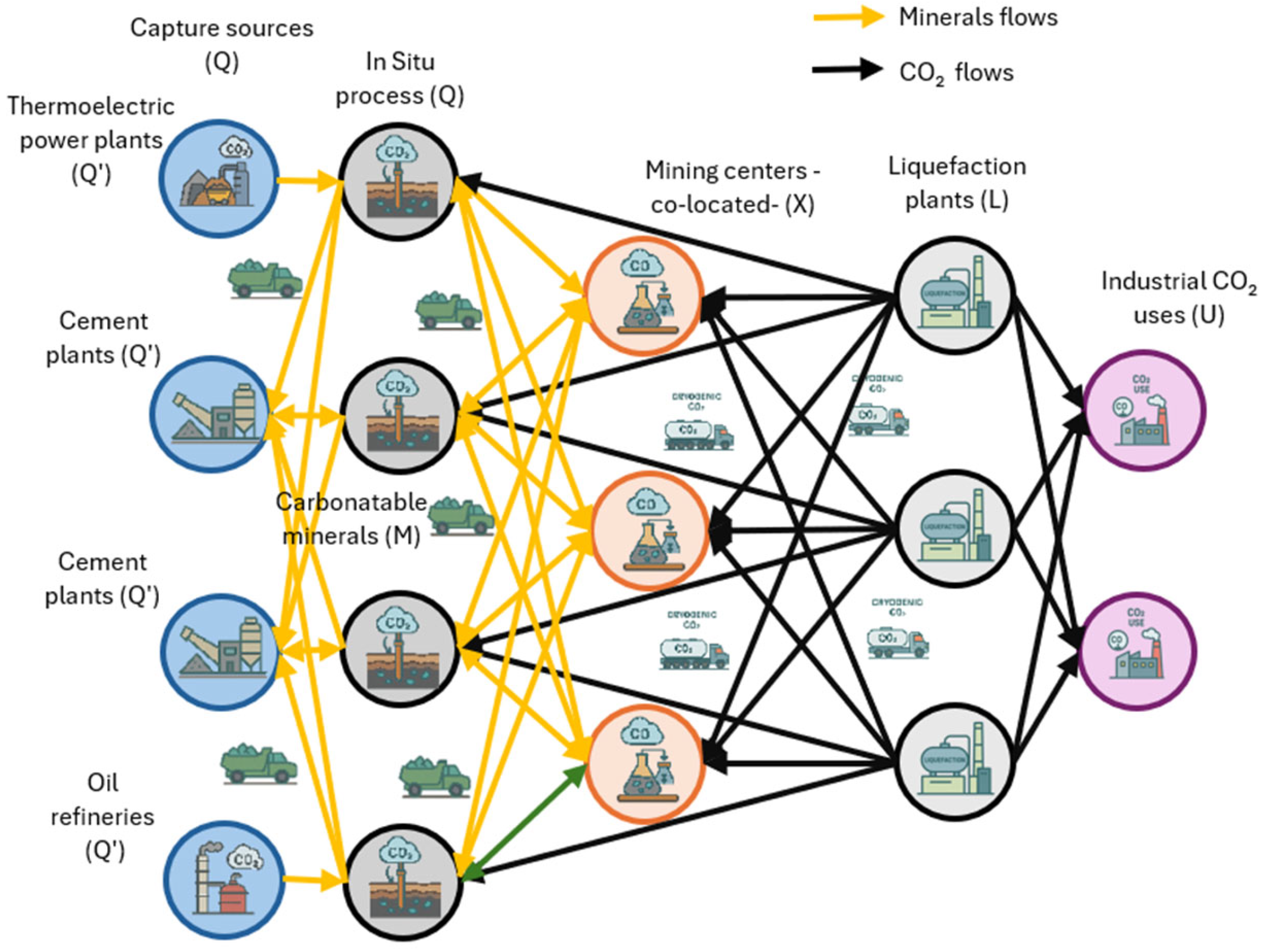 Sustainability 17 09838 g004