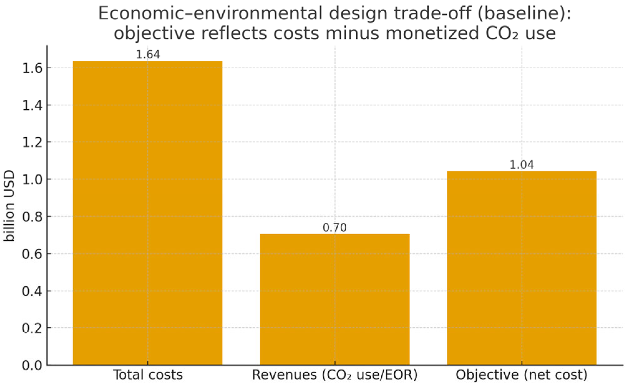 Sustainability 17 09838 g005