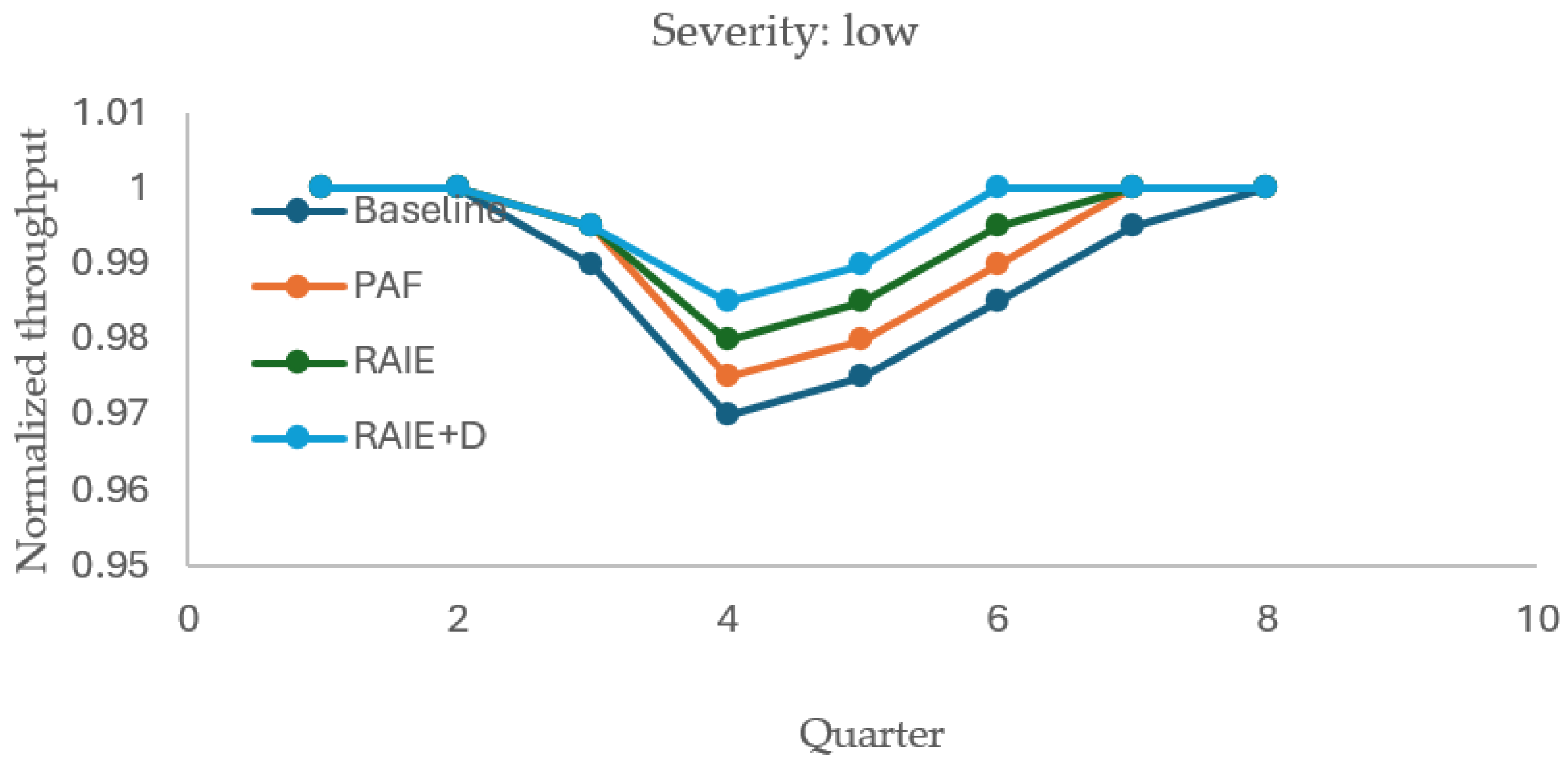Sustainability 17 09838 g0a1