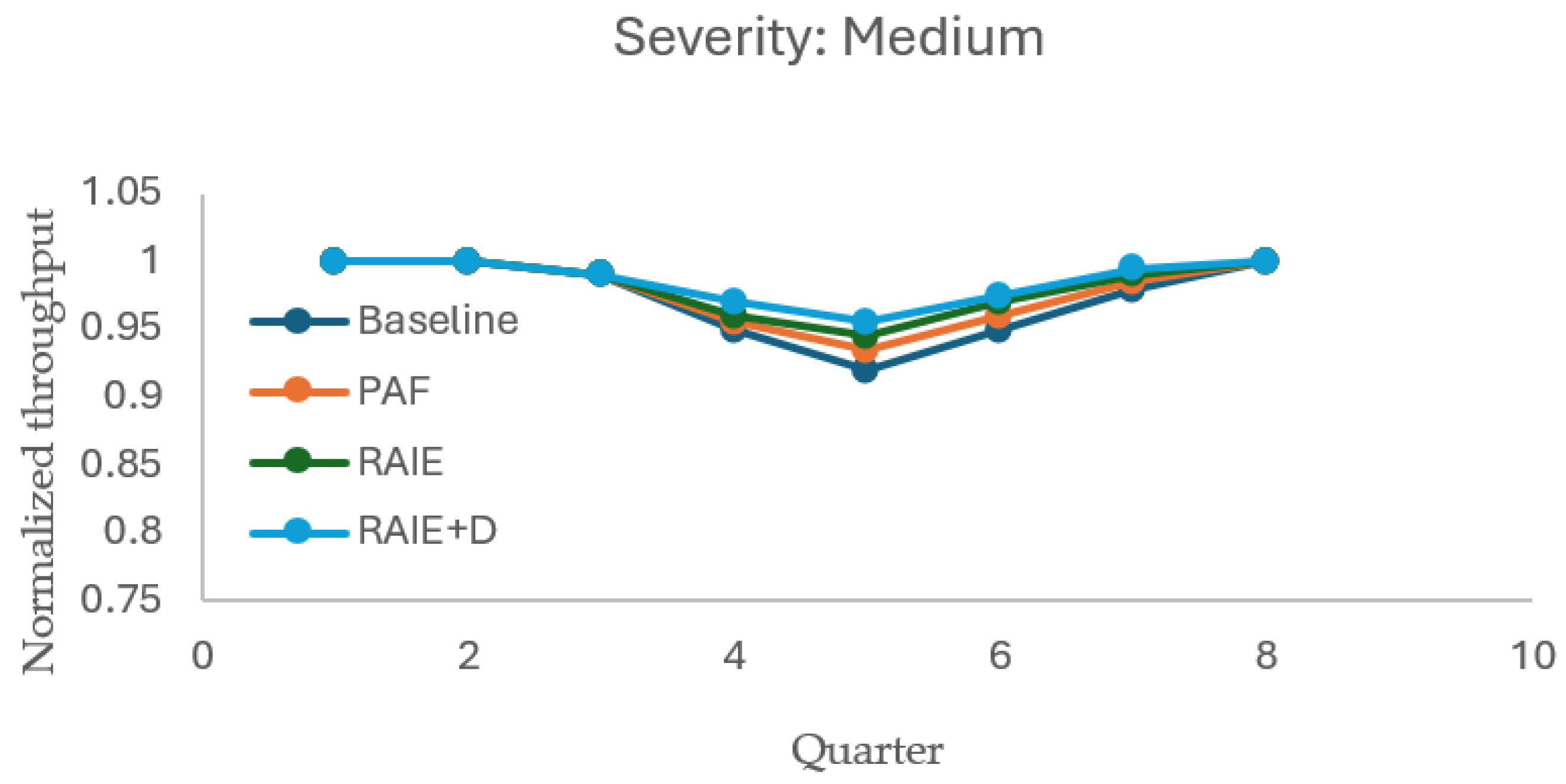 Sustainability 17 09838 g0a2