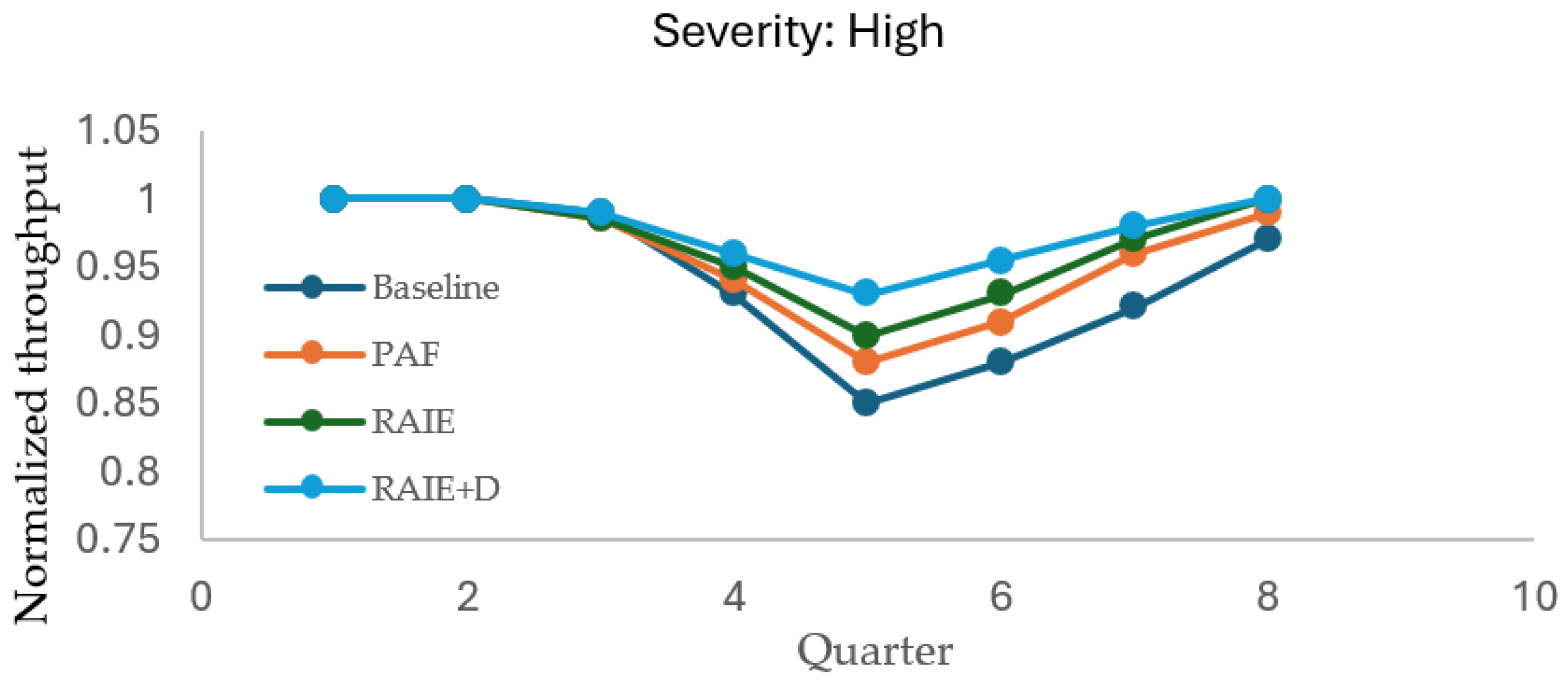 Sustainability 17 09838 g0a3