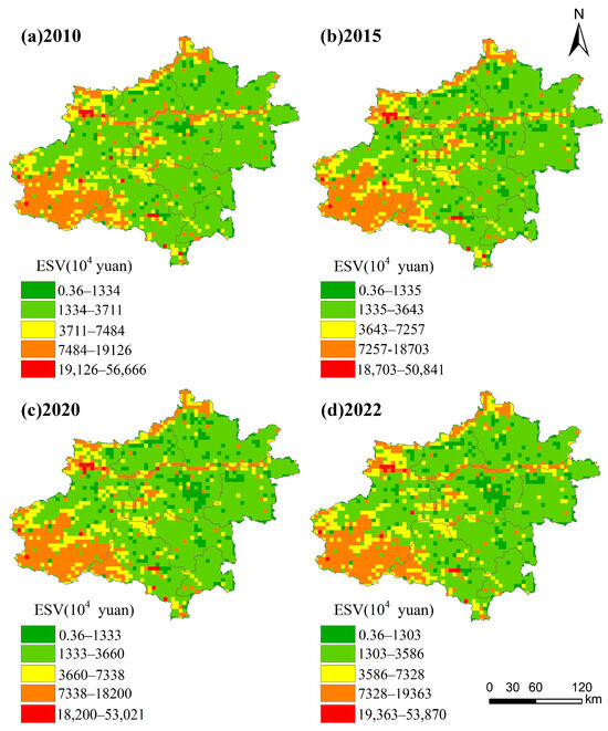 Multi-Scale Analysis of Changes in Ecosystem Service Values Driven