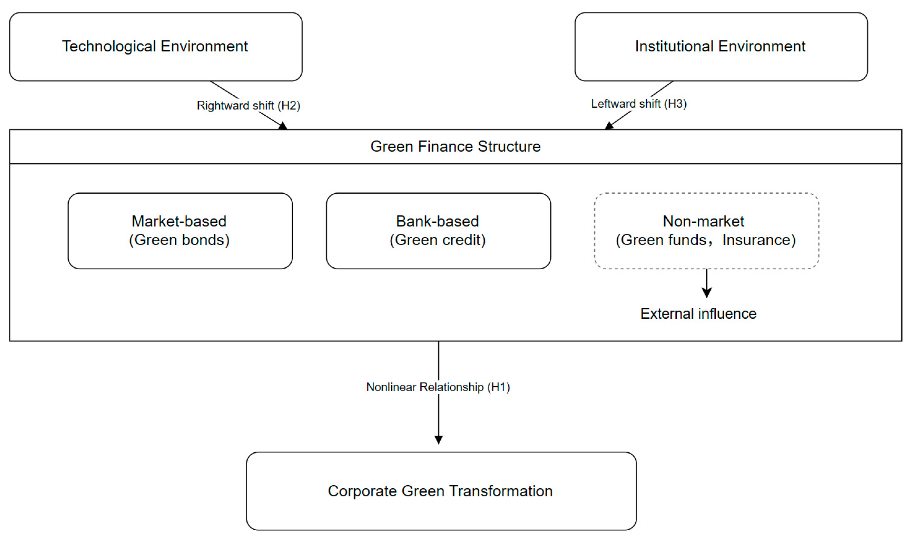 Sustainability 17 09843 g001