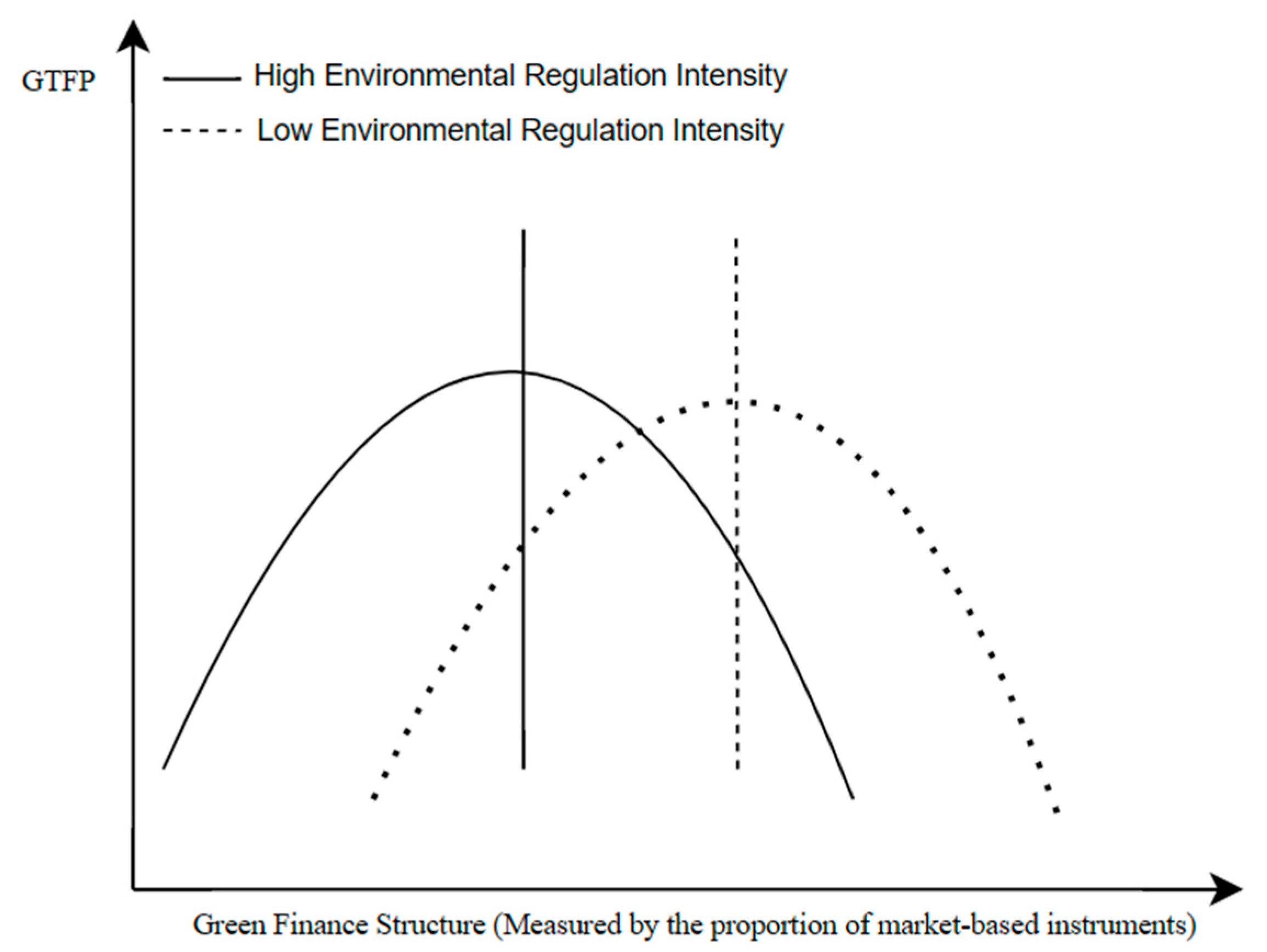 Sustainability 17 09843 g003