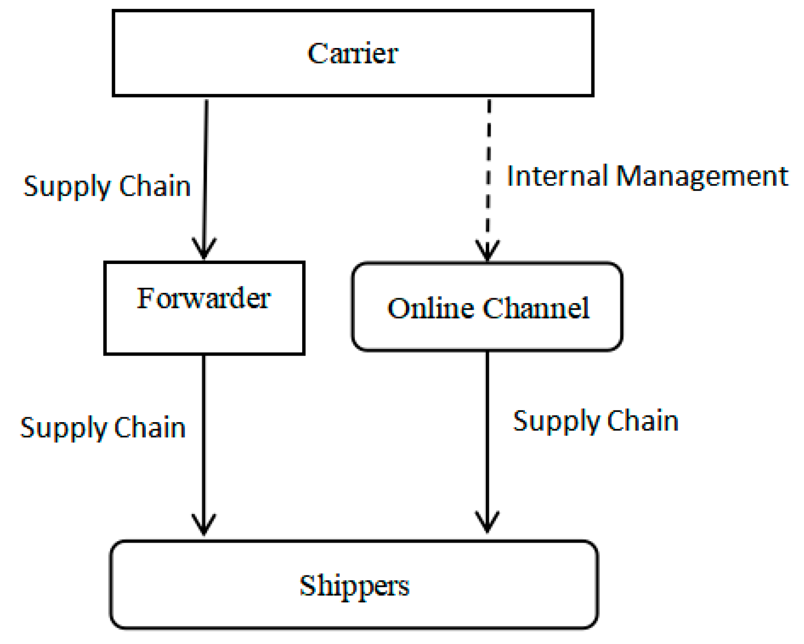 Sustainability 17 09845 g001 Sustainability 17 09845 g001