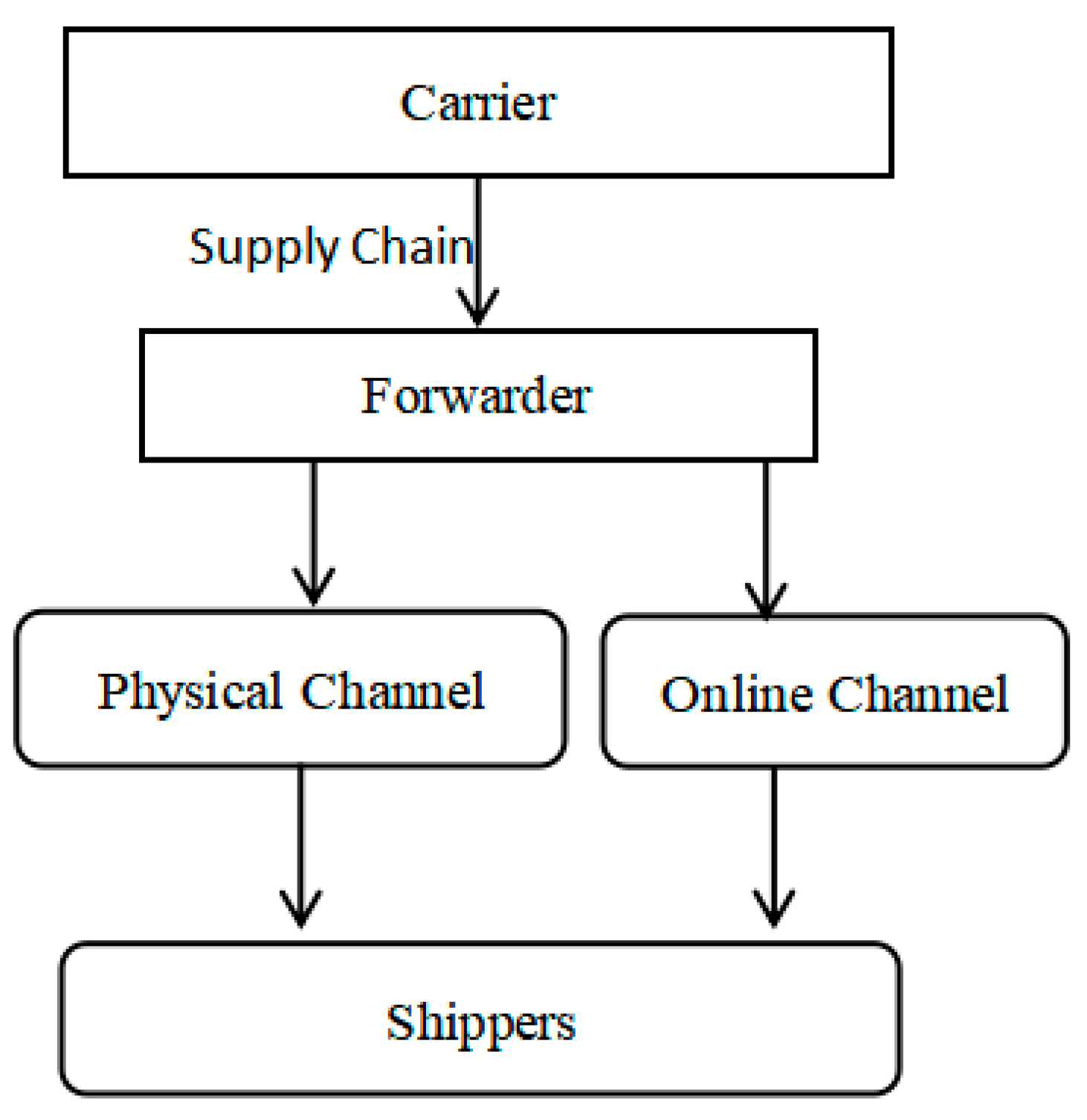Sustainability 17 09845 g002 Sustainability 17 09845 g002