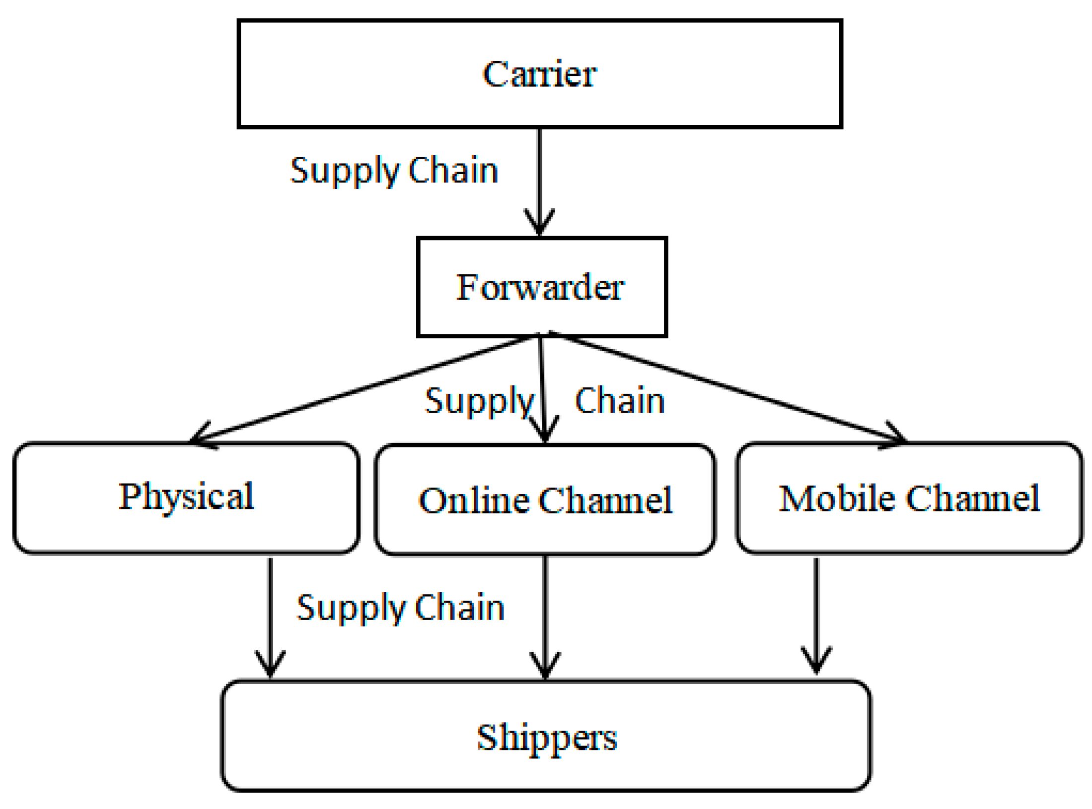 Sustainability 17 09845 g003 Sustainability 17 09845 g003