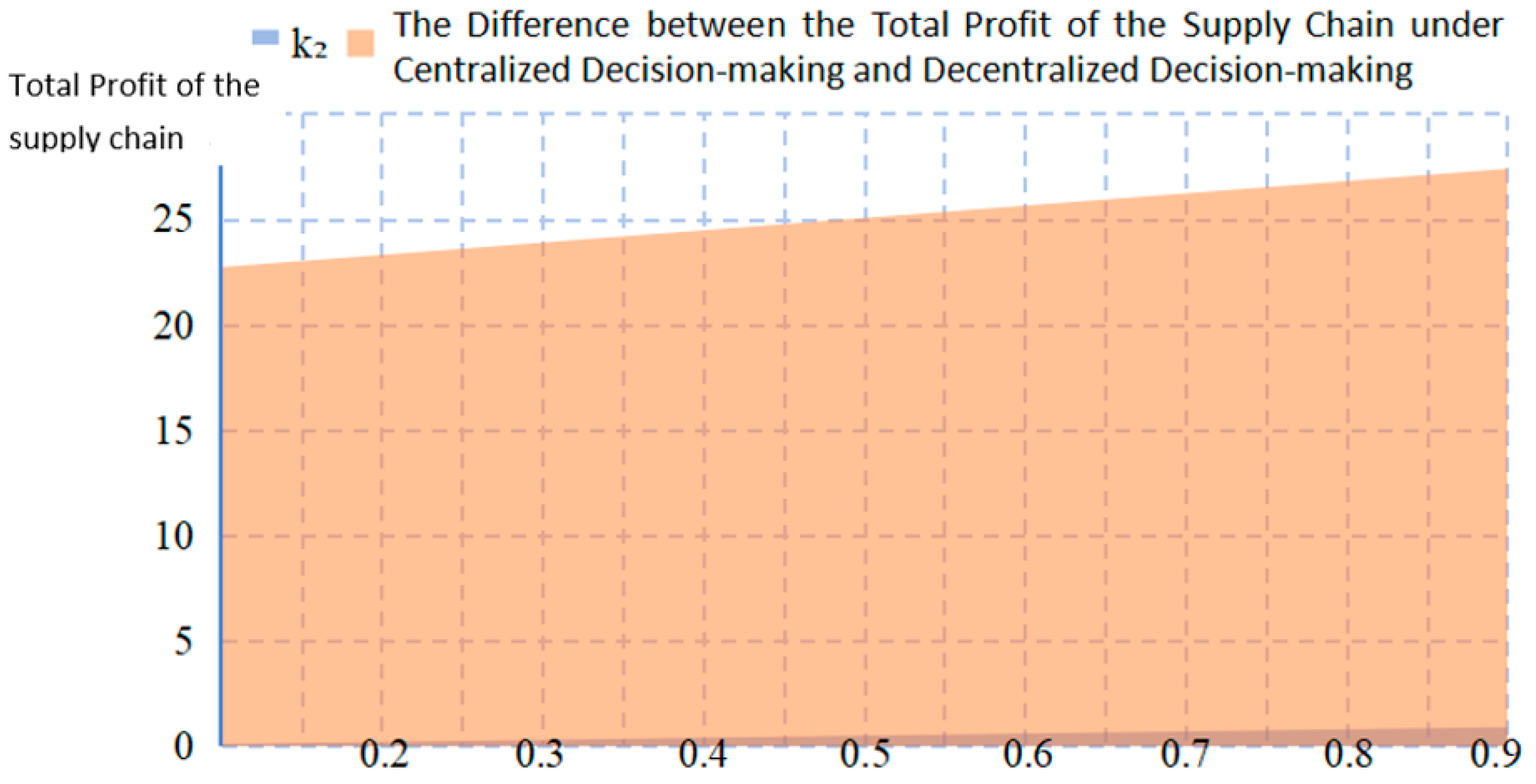 Sustainability 17 09845 g004 Sustainability 17 09845 g004