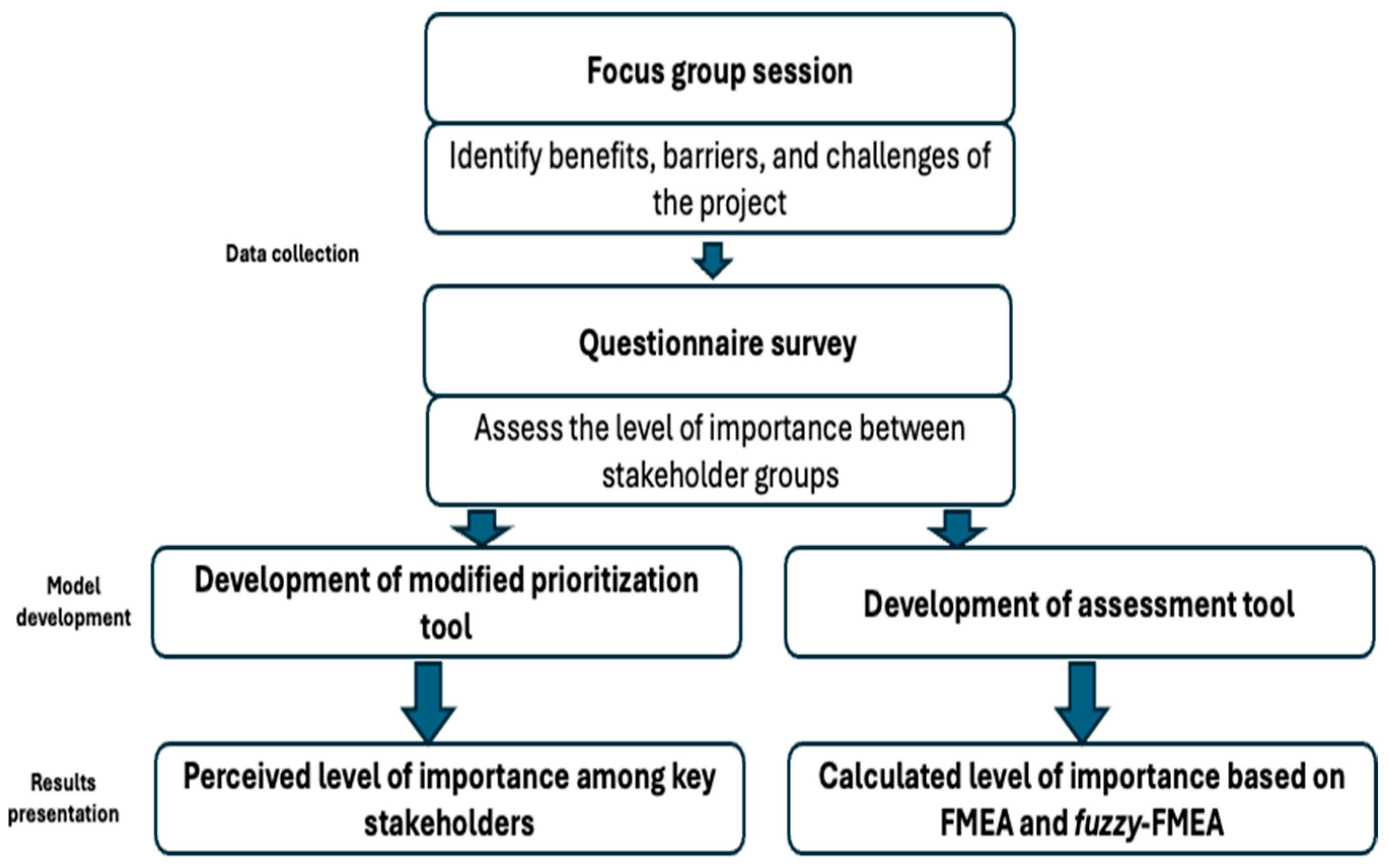 Sustainability 17 09849 g001 Sustainability 17 09849 g001