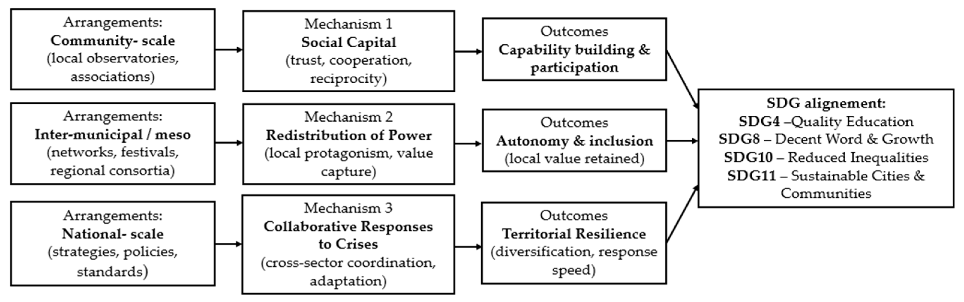 Sustainability 17 09853 g002