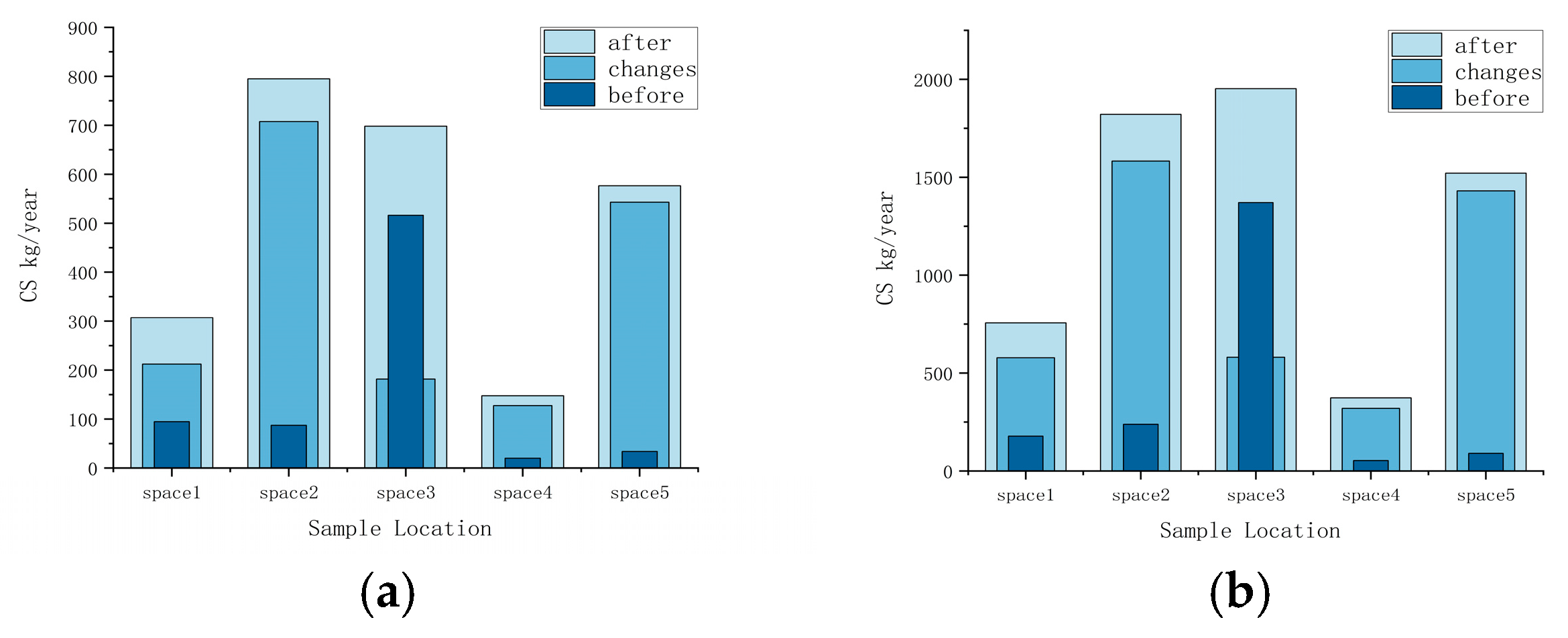 Sustainability 17 09855 g006