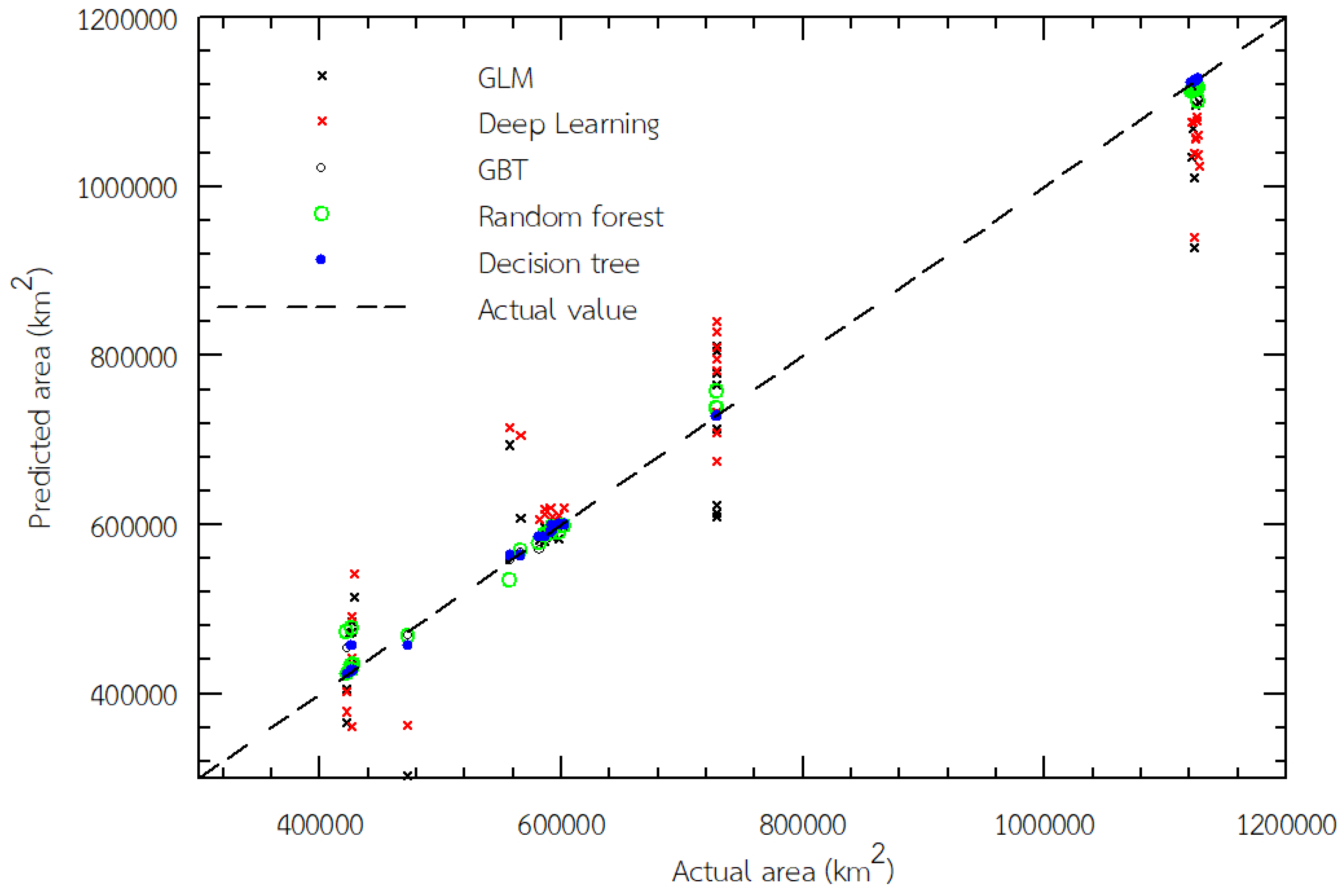Sustainability 17 09856 g006 Sustainability 17 09856 g006
