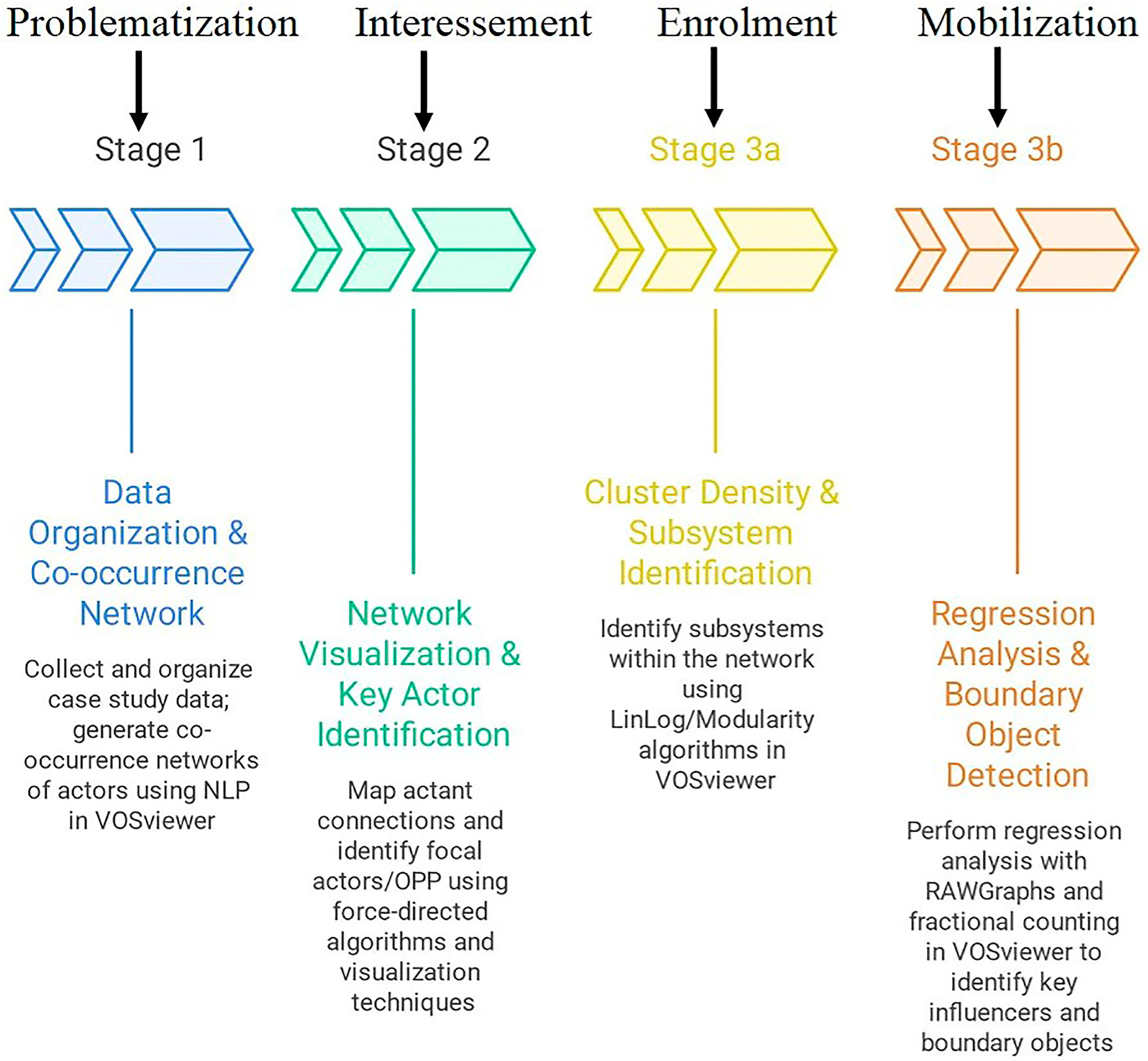 Sustainability 17 09857 g003 Sustainability 17 09857 g003