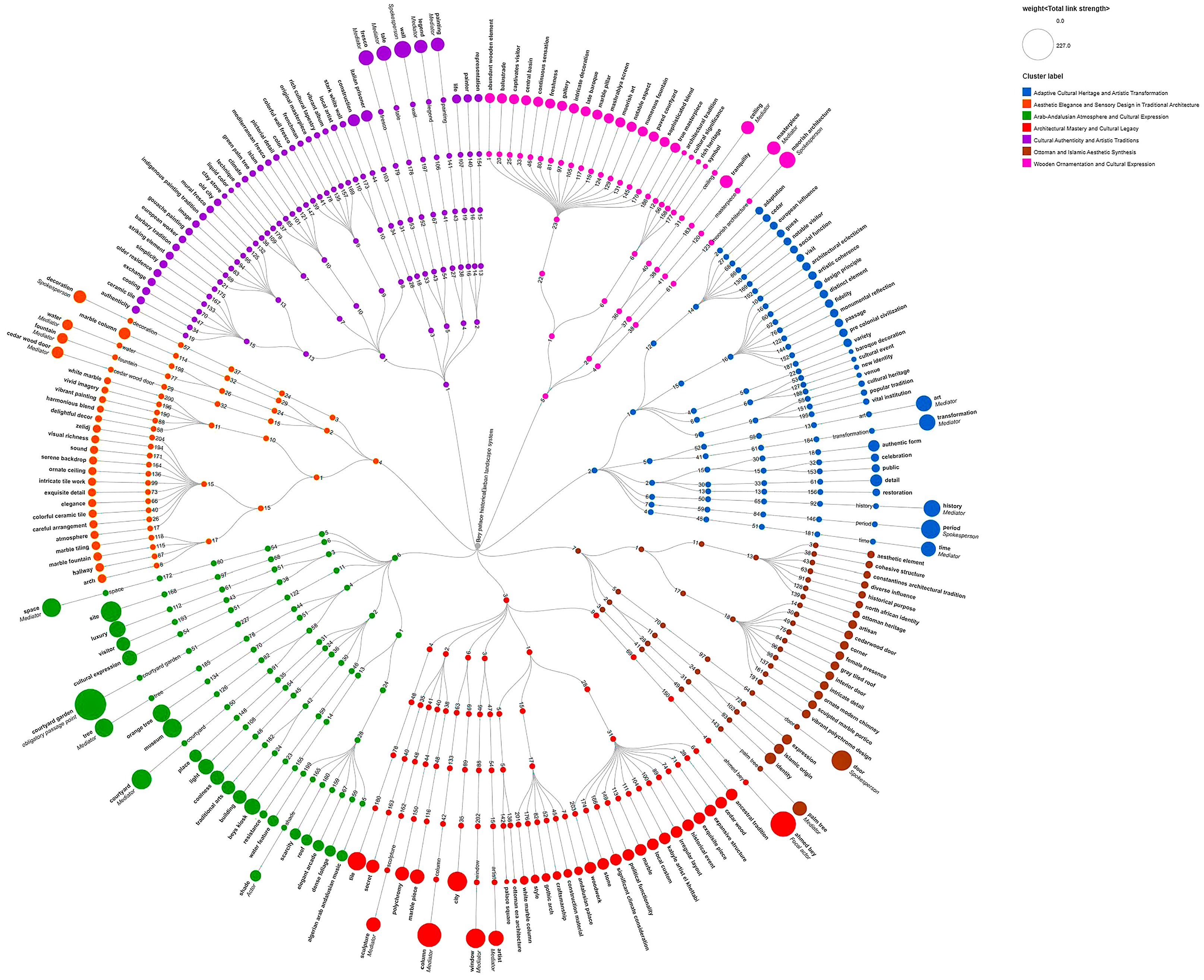 Sustainability 17 09857 g020 Sustainability 17 09857 g020