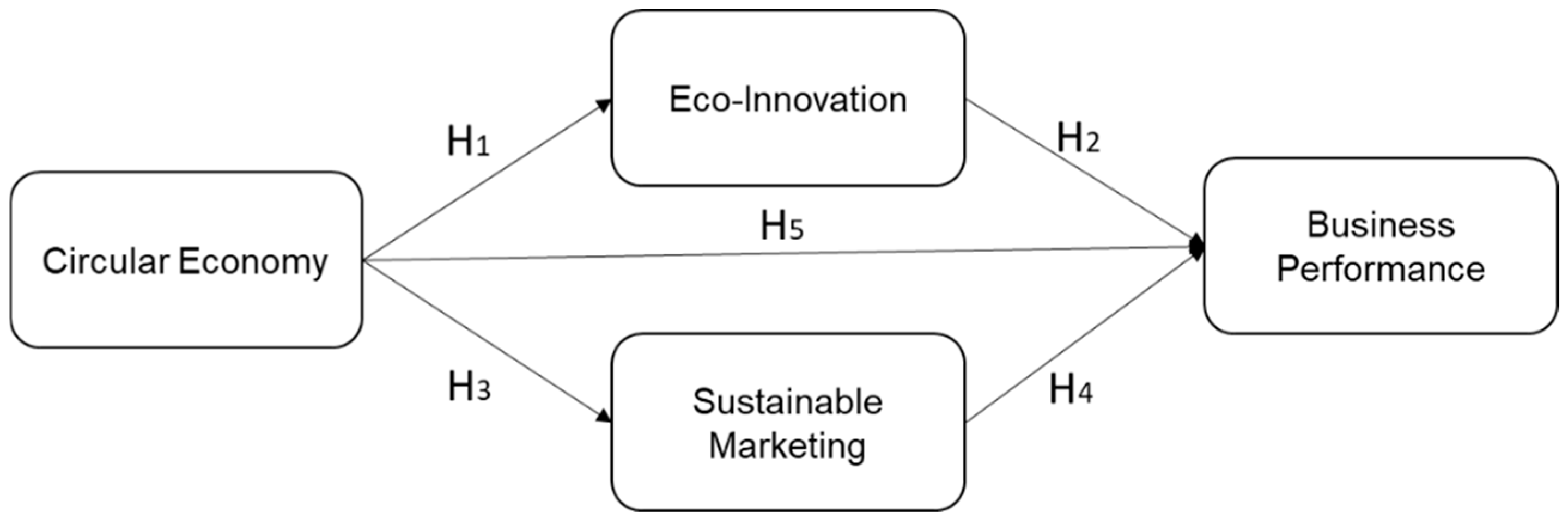 Sustainability 17 09858 g001