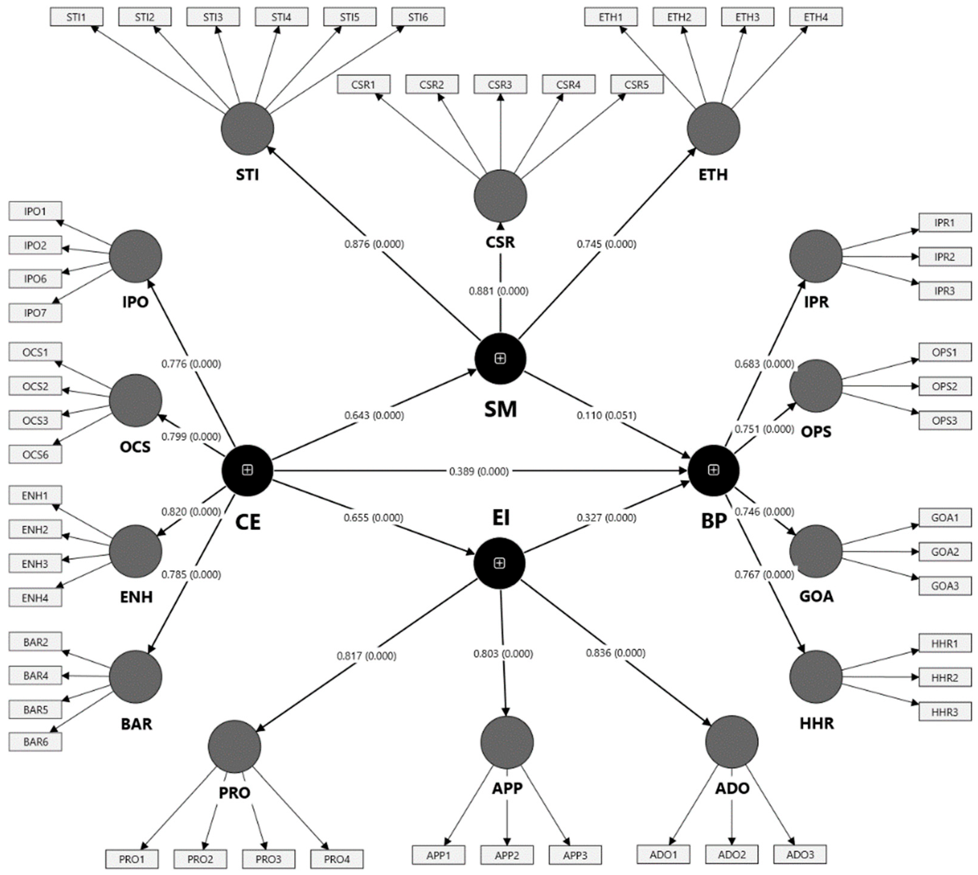 Sustainability 17 09858 g002