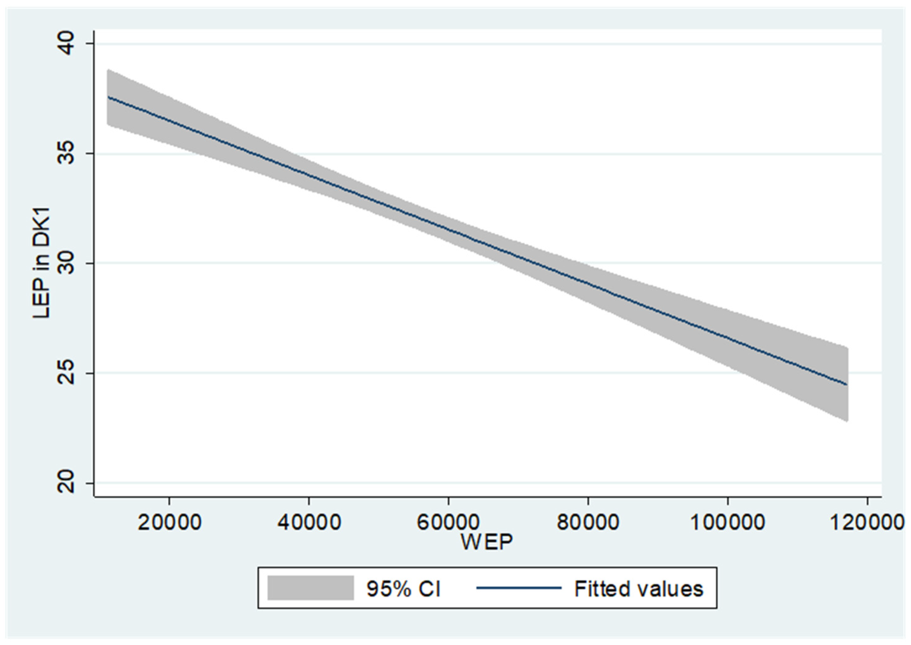 Sustainability 17 09859 g0a1a Sustainability 17 09859 g0a1a