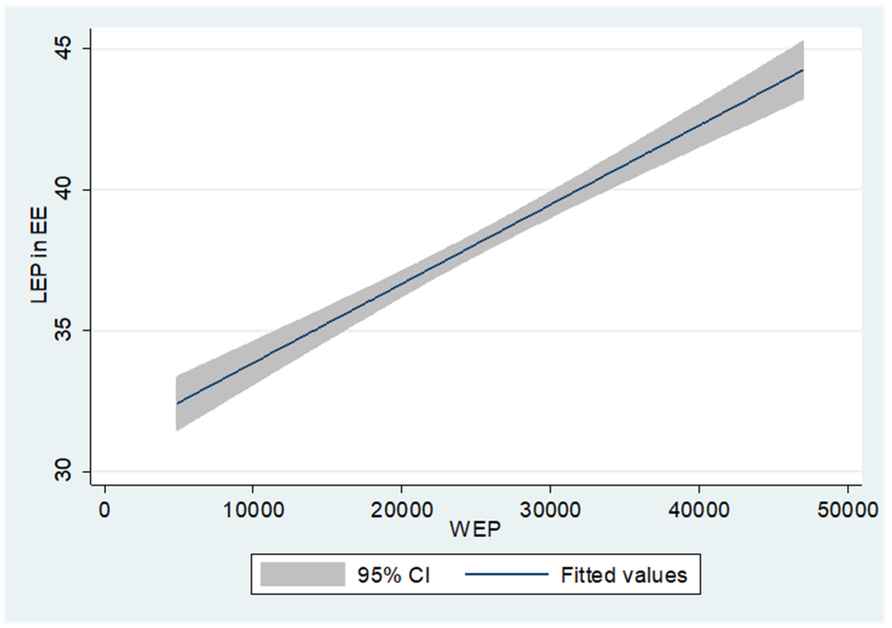 Sustainability 17 09859 g0a2 Sustainability 17 09859 g0a2