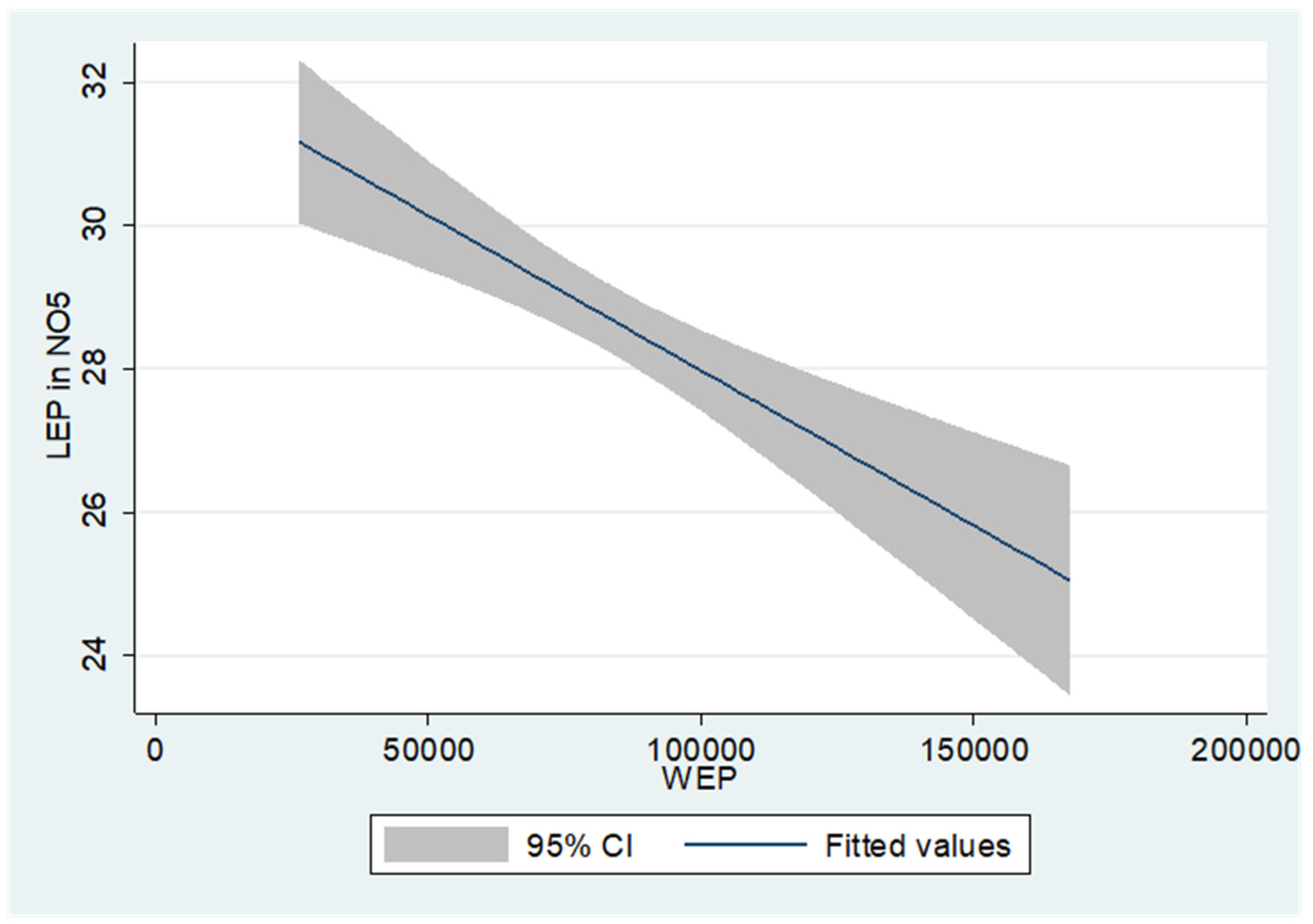 Sustainability 17 09859 g0a6c Sustainability 17 09859 g0a6c