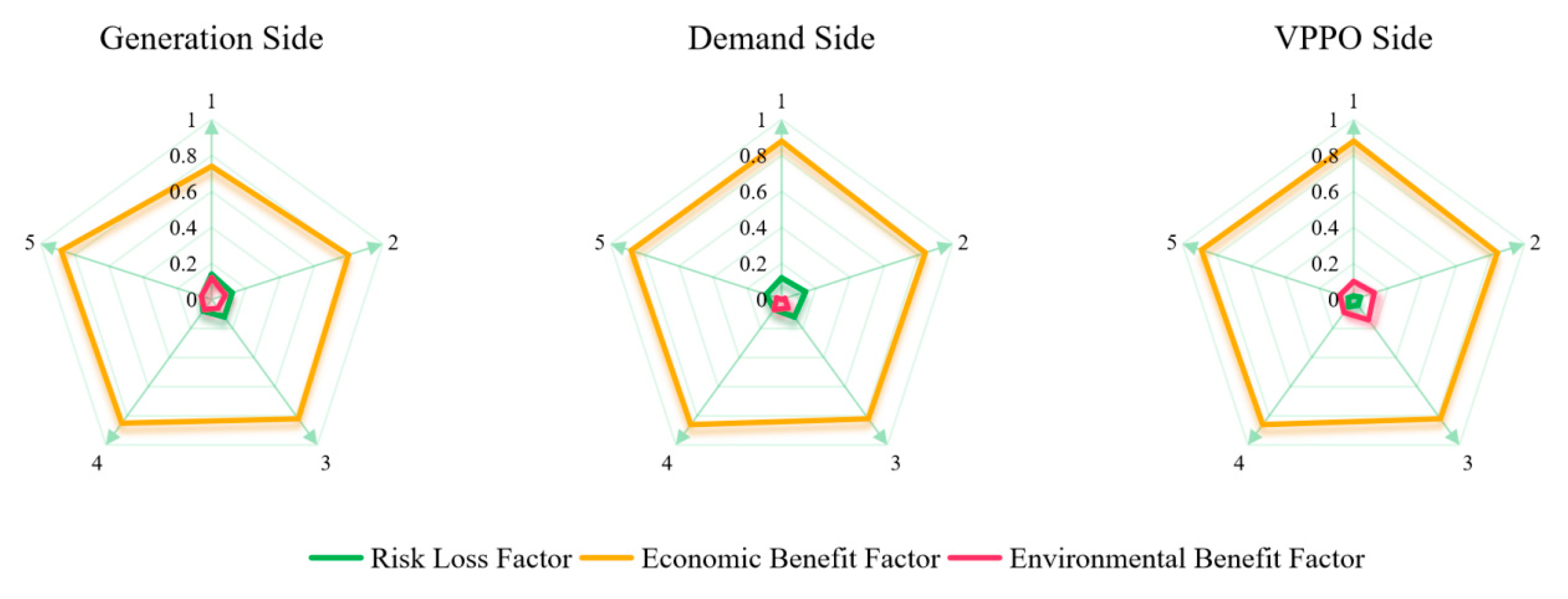 Sustainability 17 09861 g005