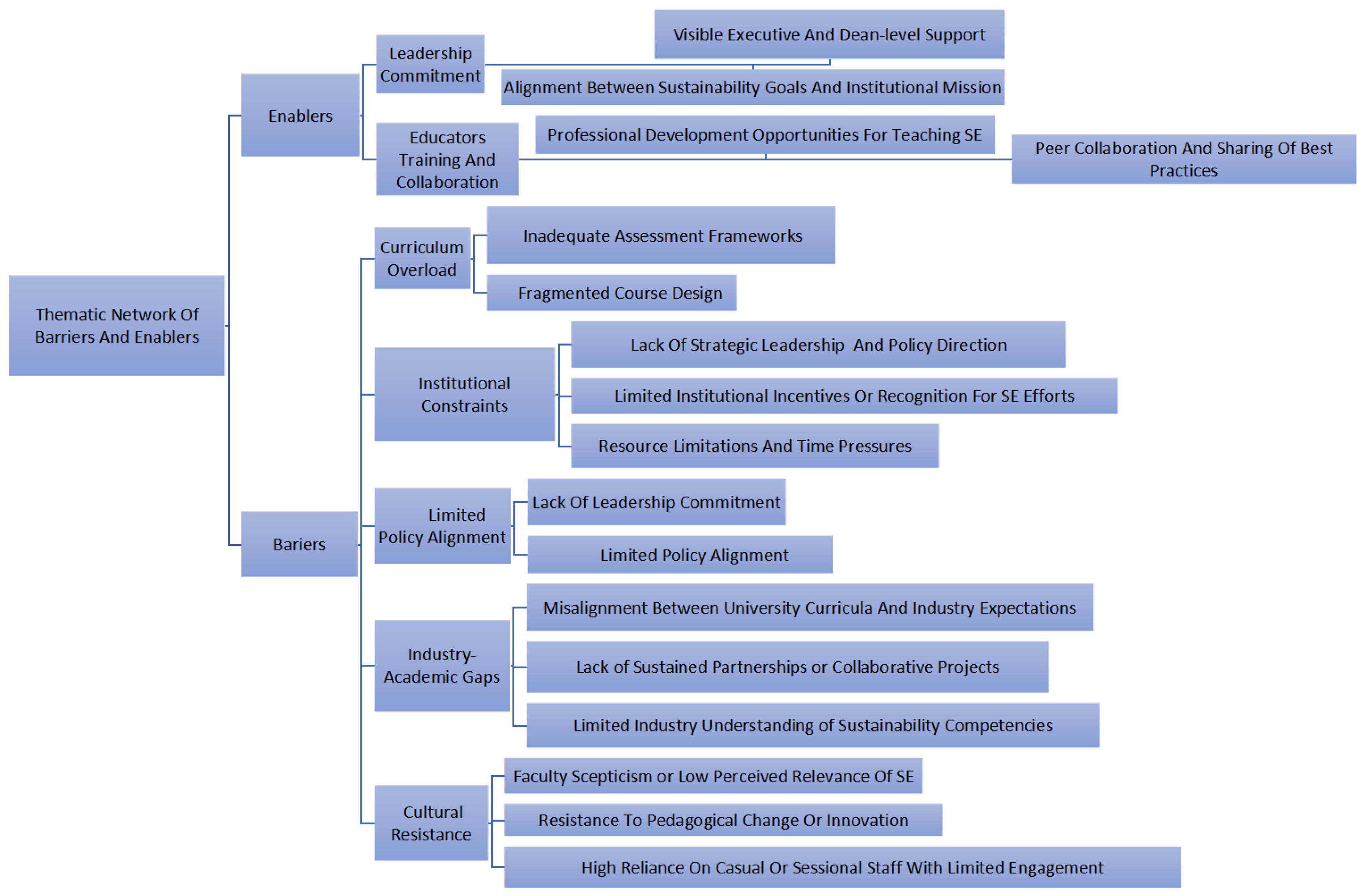 Sustainability 17 09863 g001