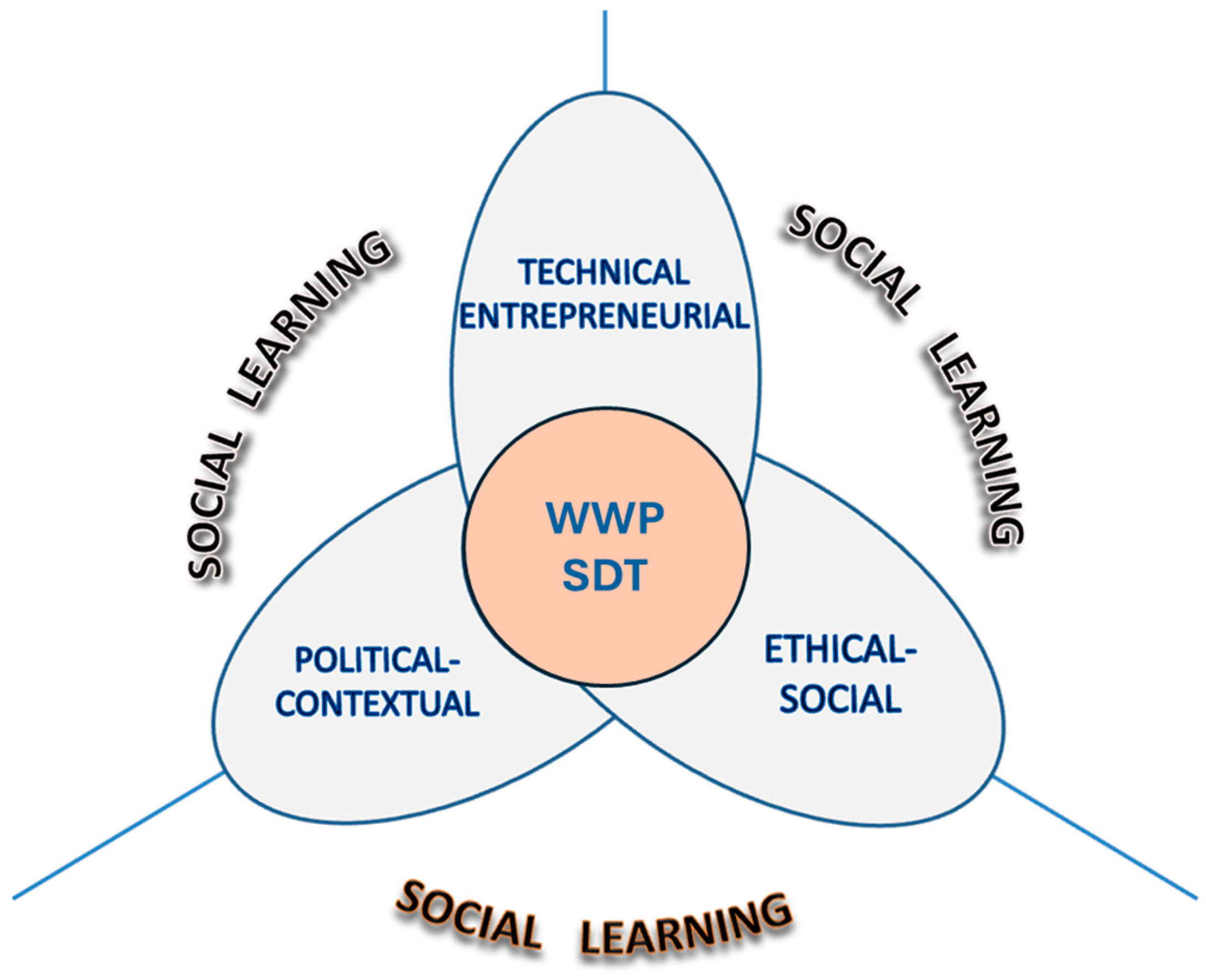 Sustainability 17 09869 g001 Sustainability 17 09869 g001