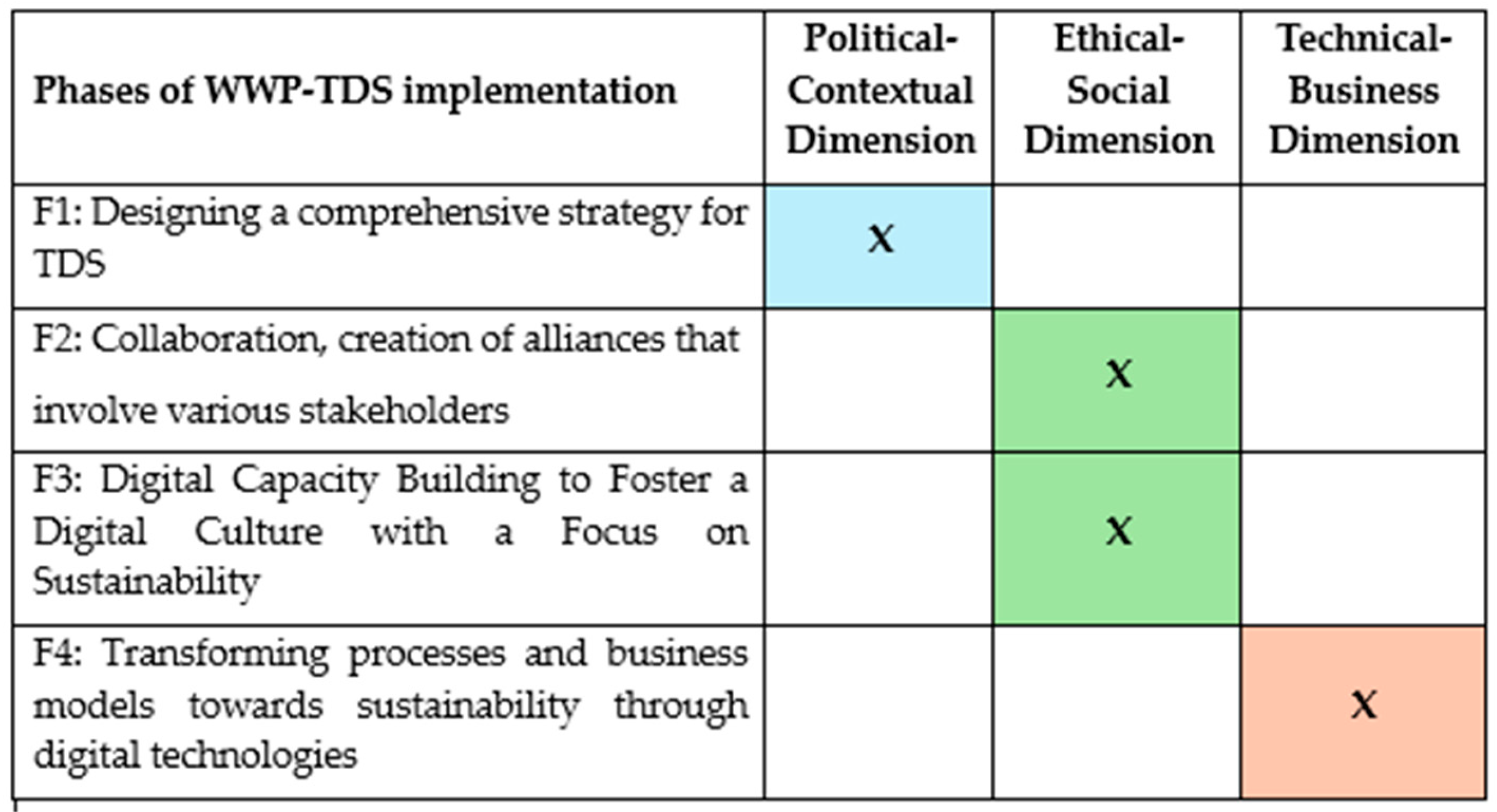 Sustainability 17 09869 g002 Sustainability 17 09869 g002