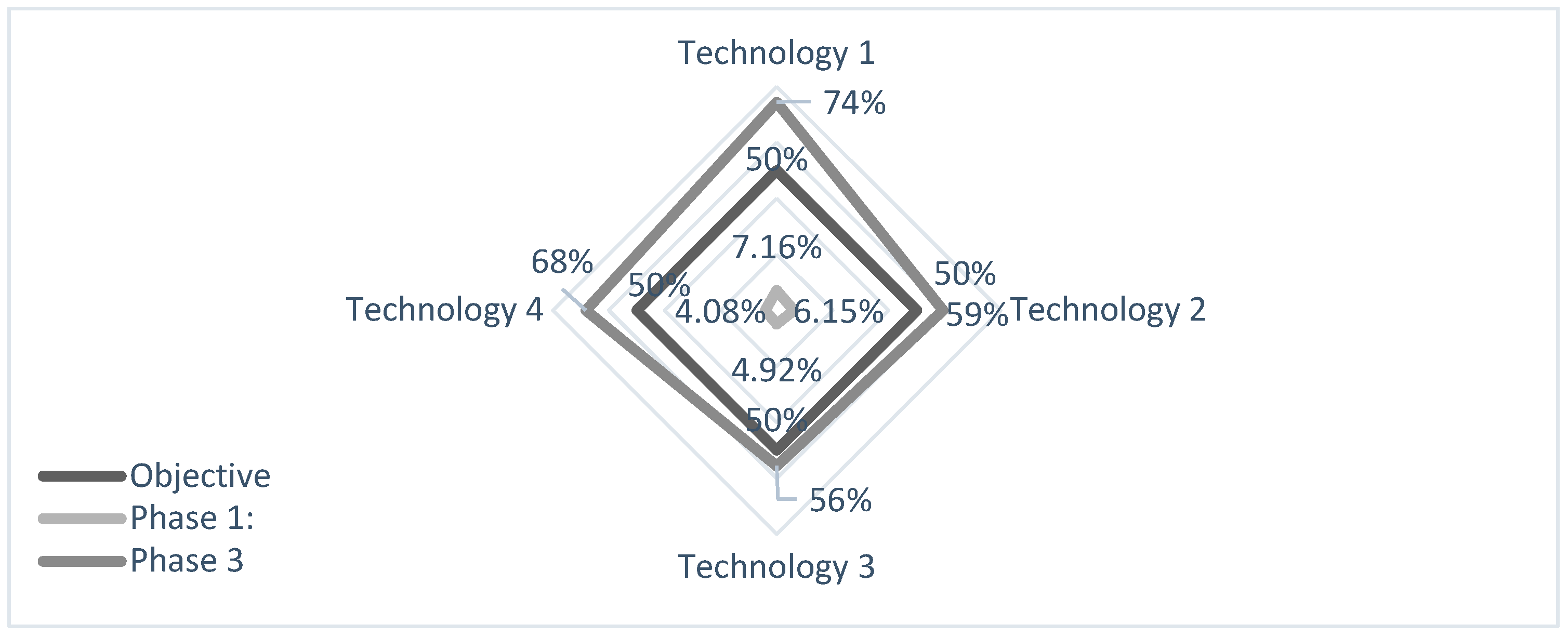 Sustainability 17 09869 g005 Sustainability 17 09869 g005