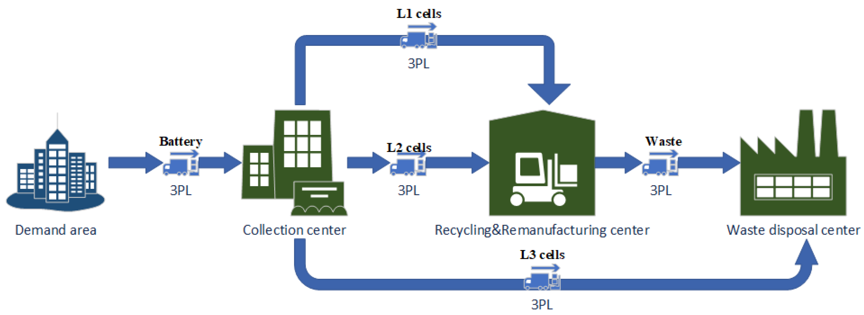 Sustainability 17 09872 g001