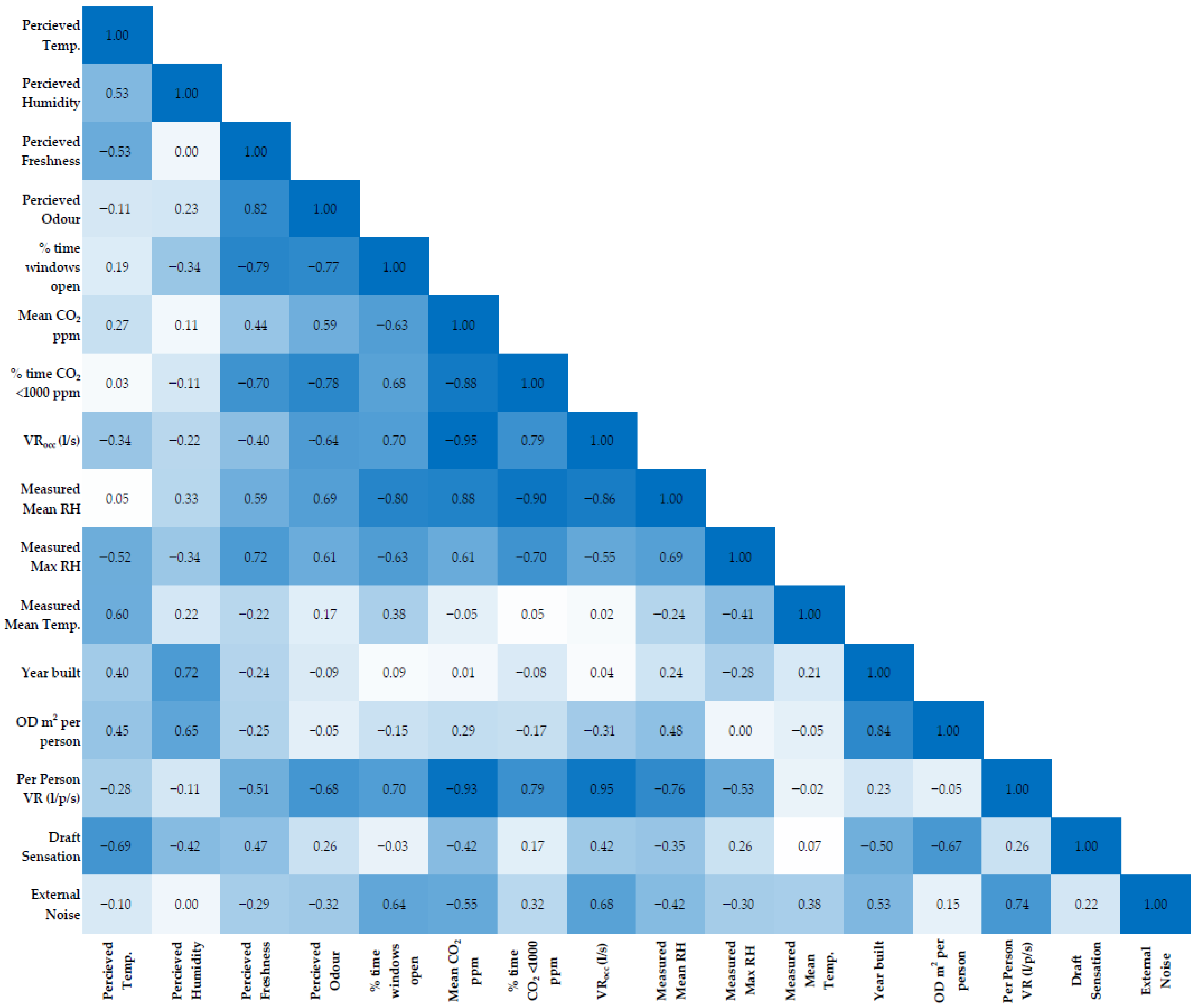 Sustainability 17 09873 g002