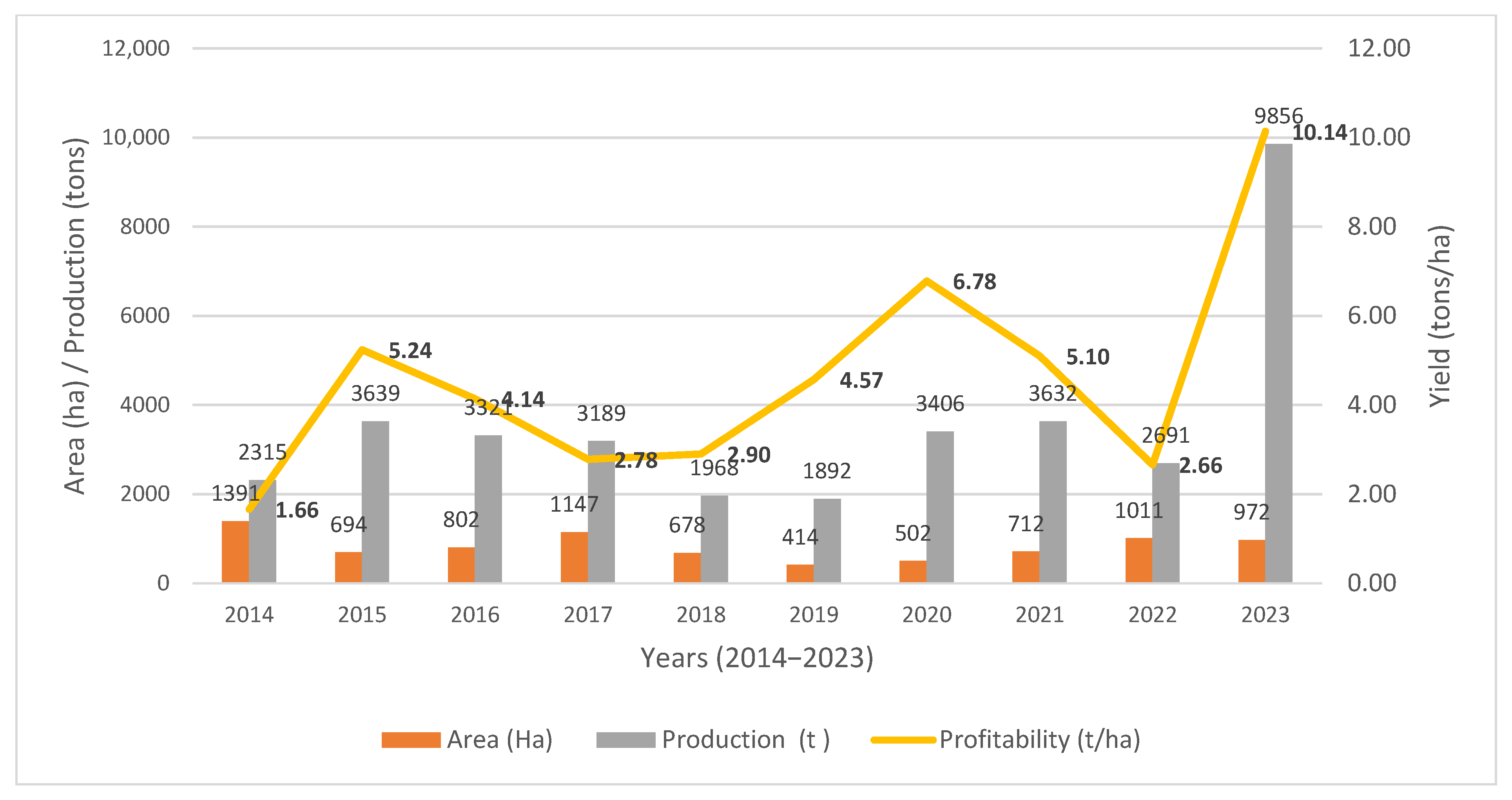 Sustainability 17 09874 g005