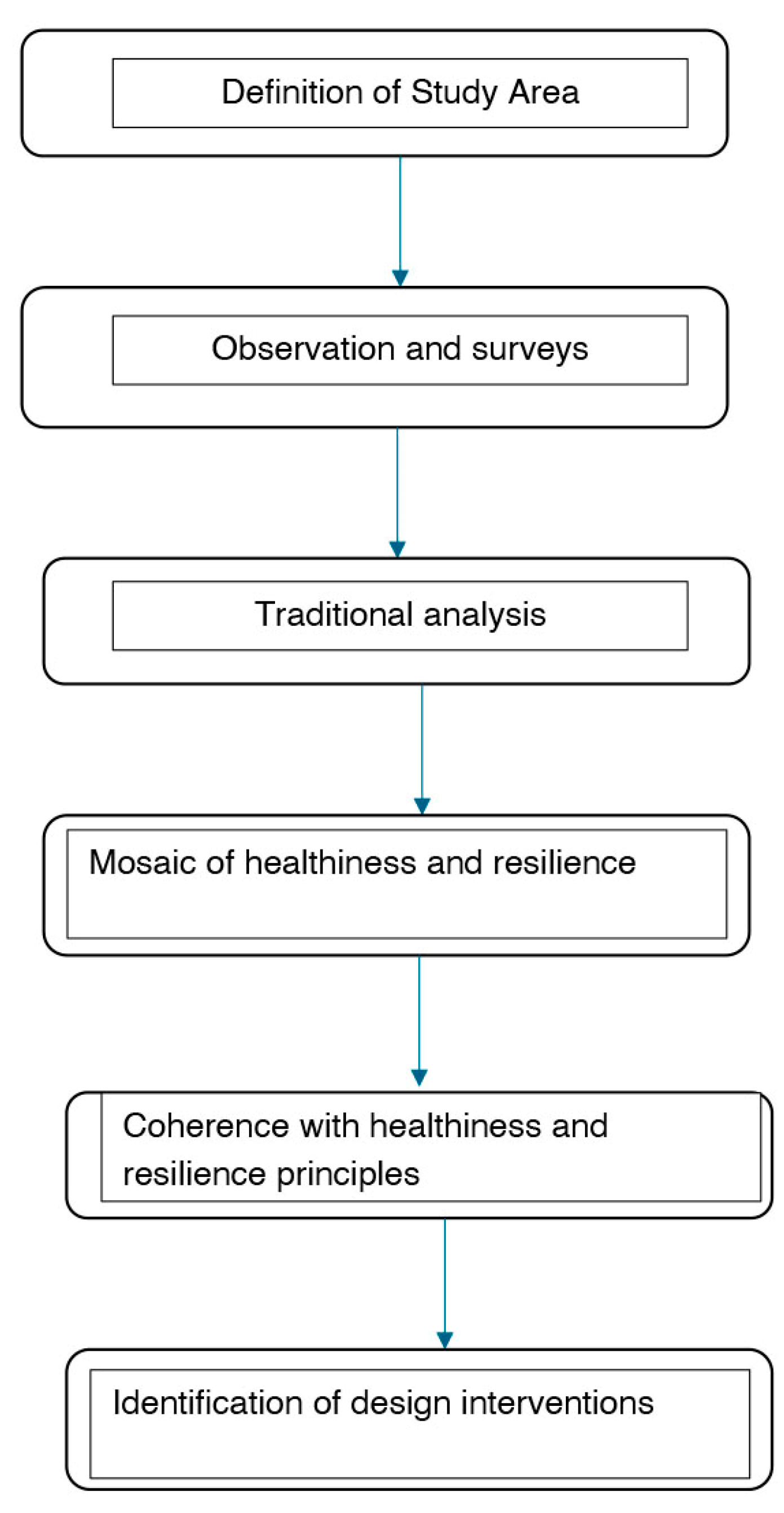 Sustainability 17 09878 g001