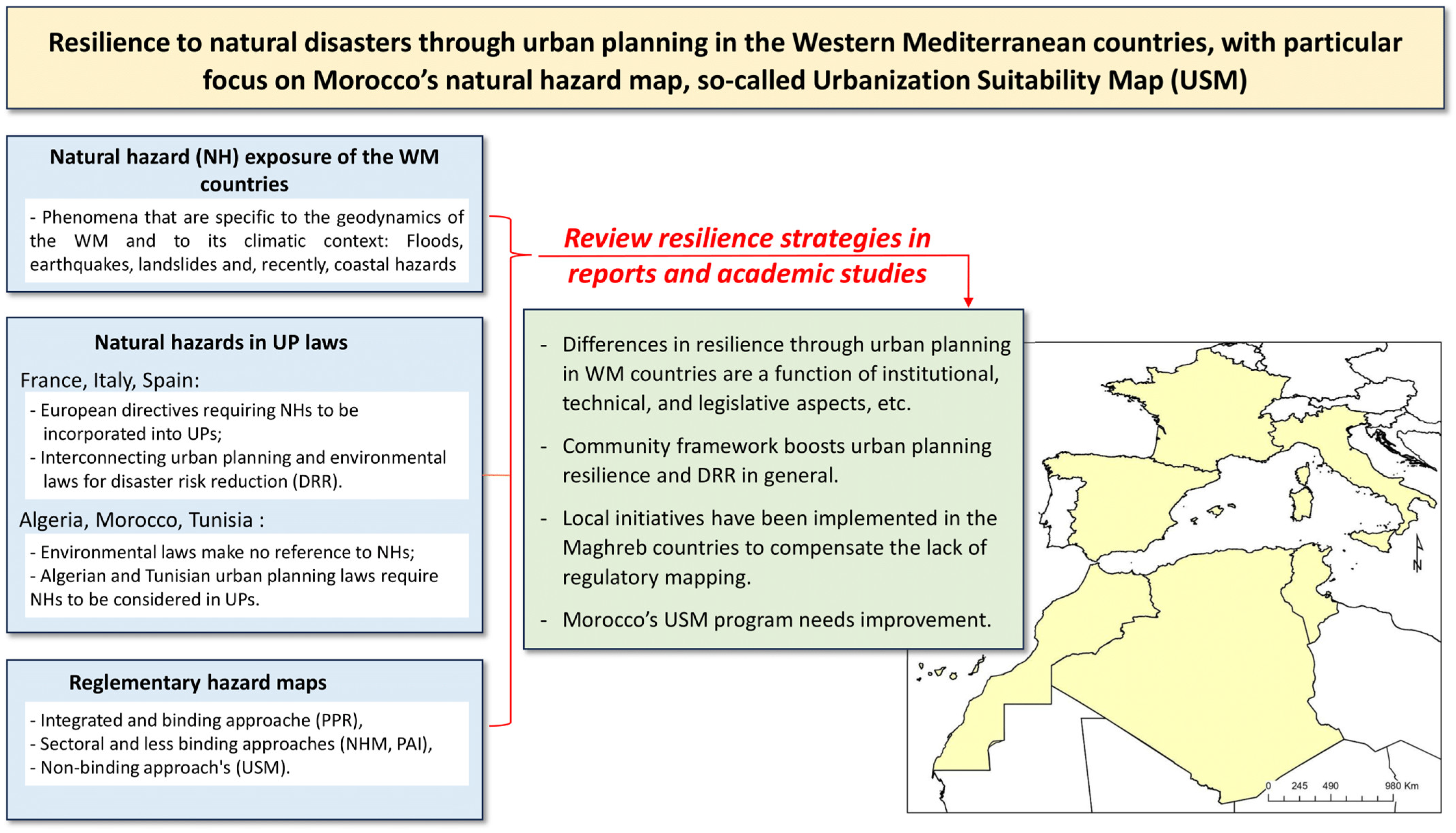 Sustainability 17 09881 g003 Sustainability 17 09881 g003