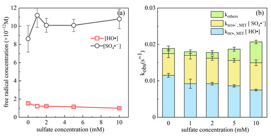 Removal of 2-Methyl-4-Isothiazolin-3-One by VUV/UV/Persulfate for