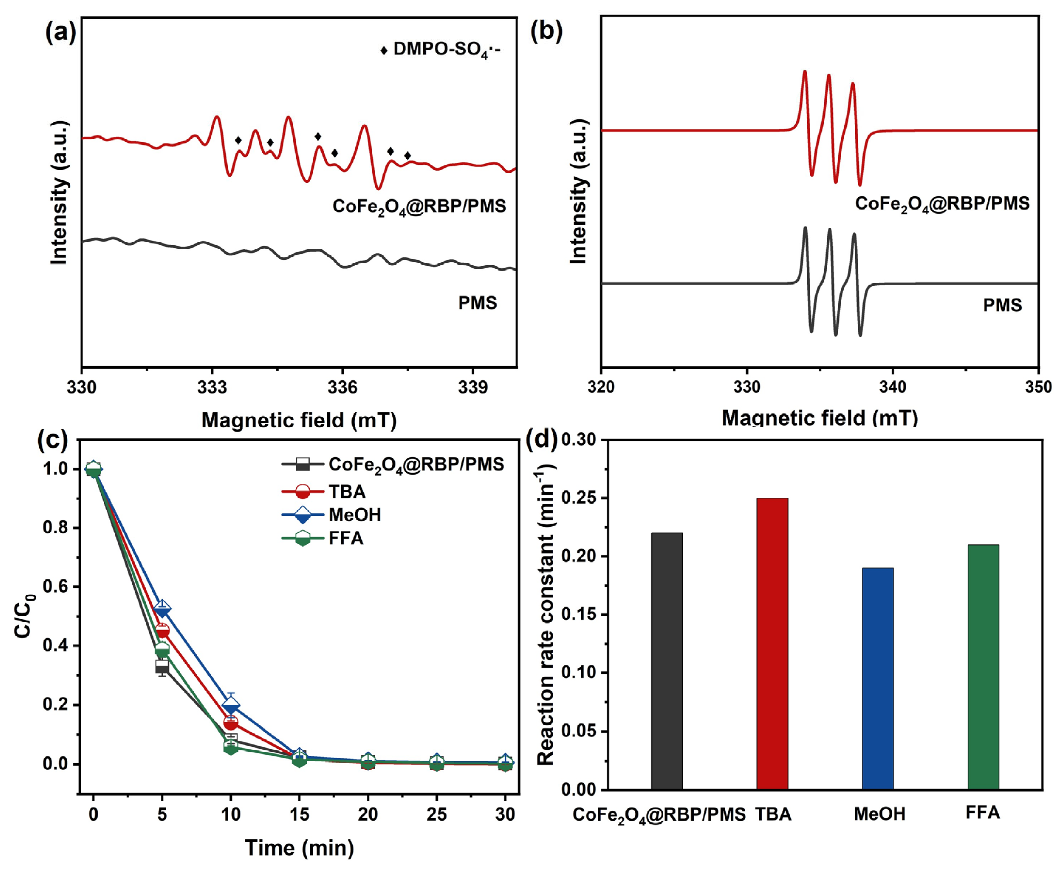 Sustainability 17 09886 g004