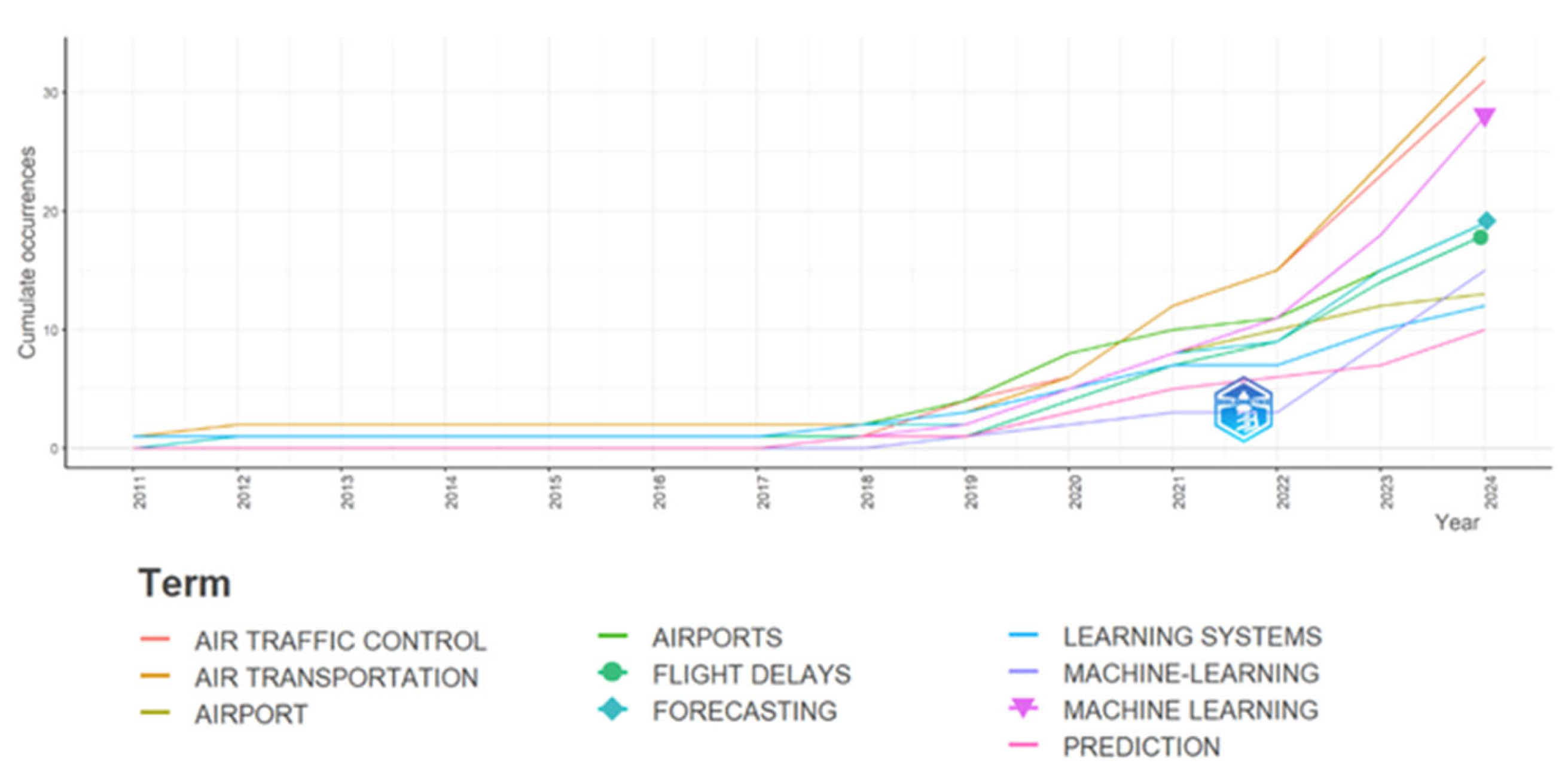 Sustainability 17 09887 g002 Sustainability 17 09887 g002