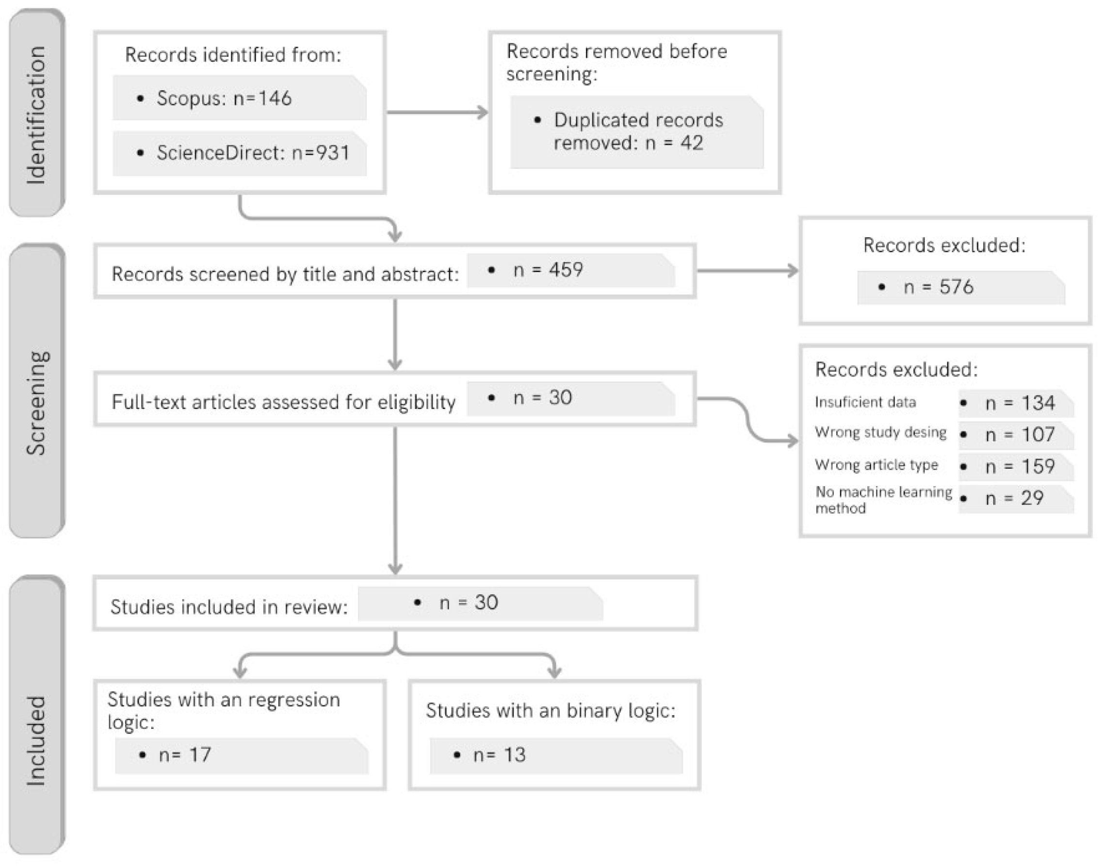Sustainability 17 09887 g004 Sustainability 17 09887 g004